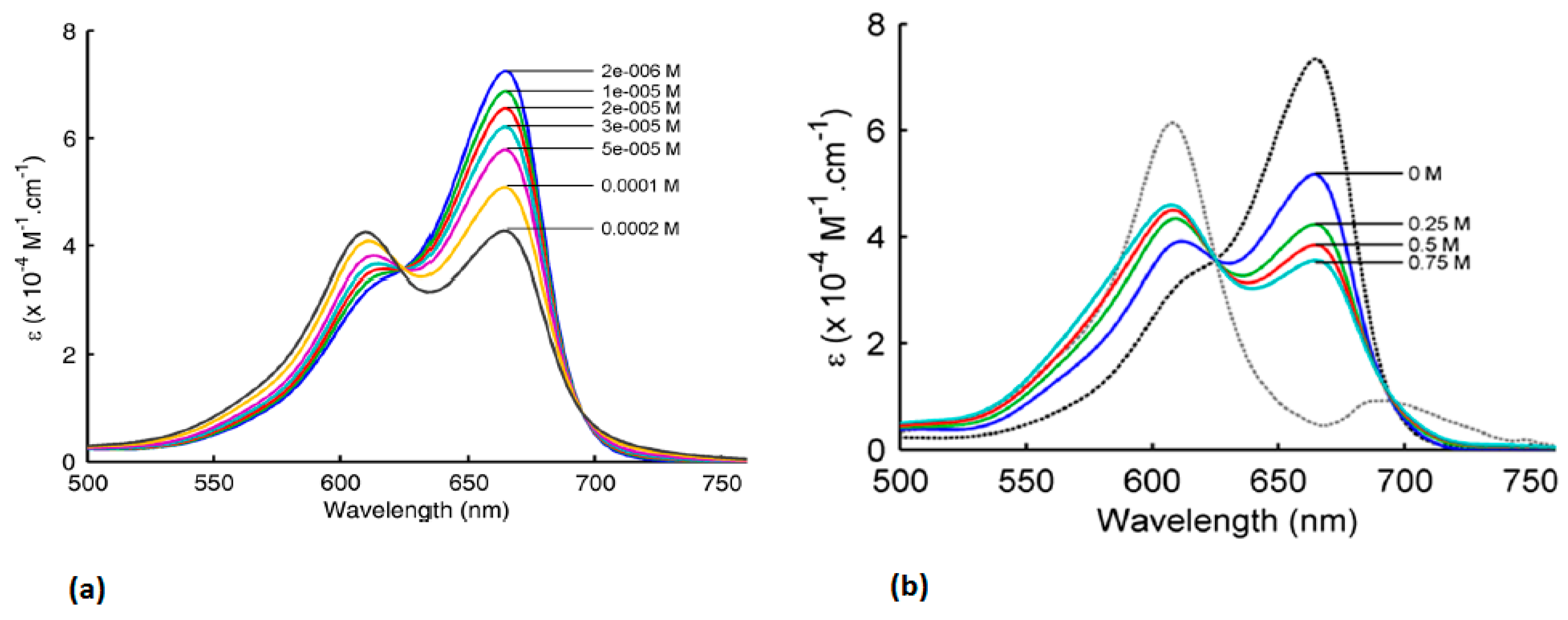 Molecules 23 02766 g002