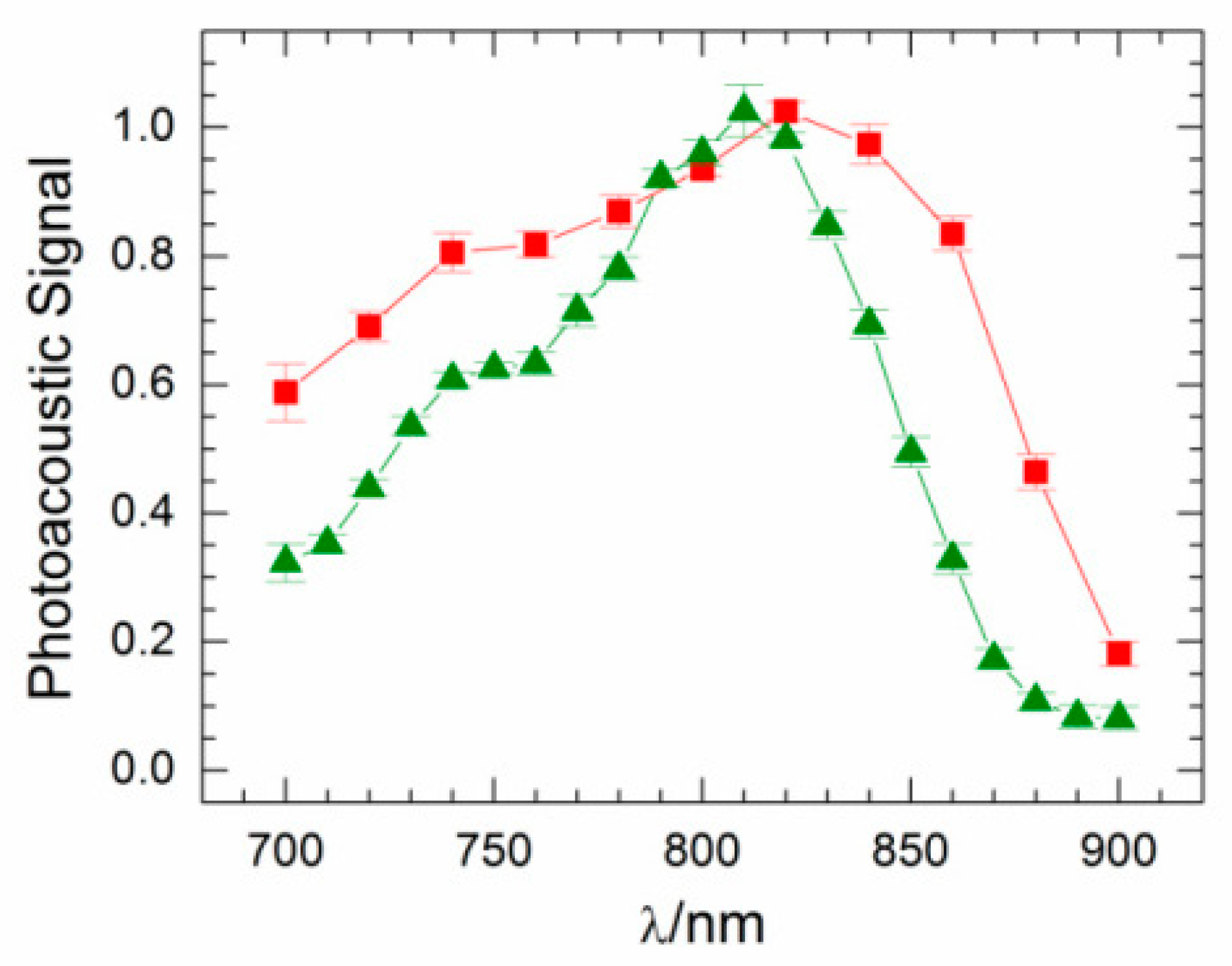 Molecules 23 02766 g006