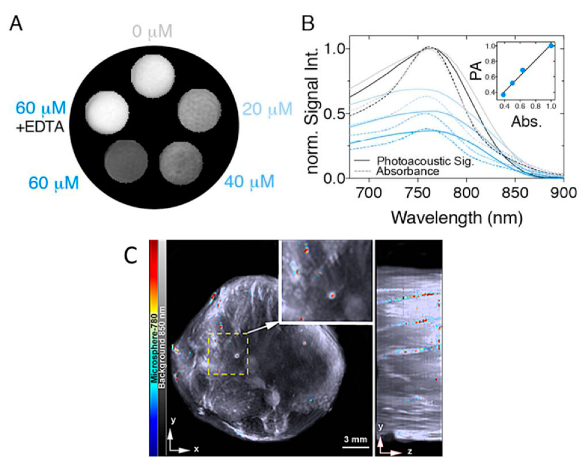 Molecules 23 02766 g008