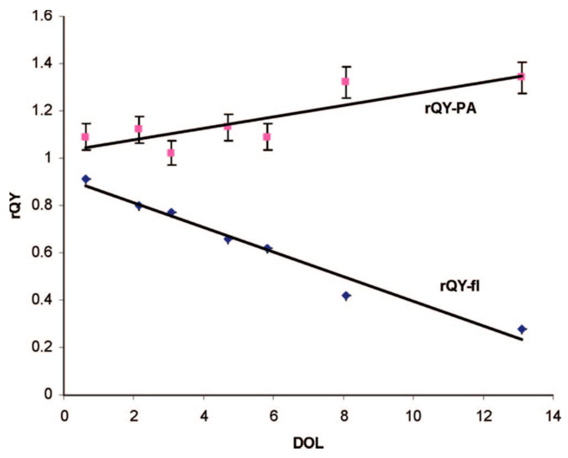 Molecules 23 02766 g011