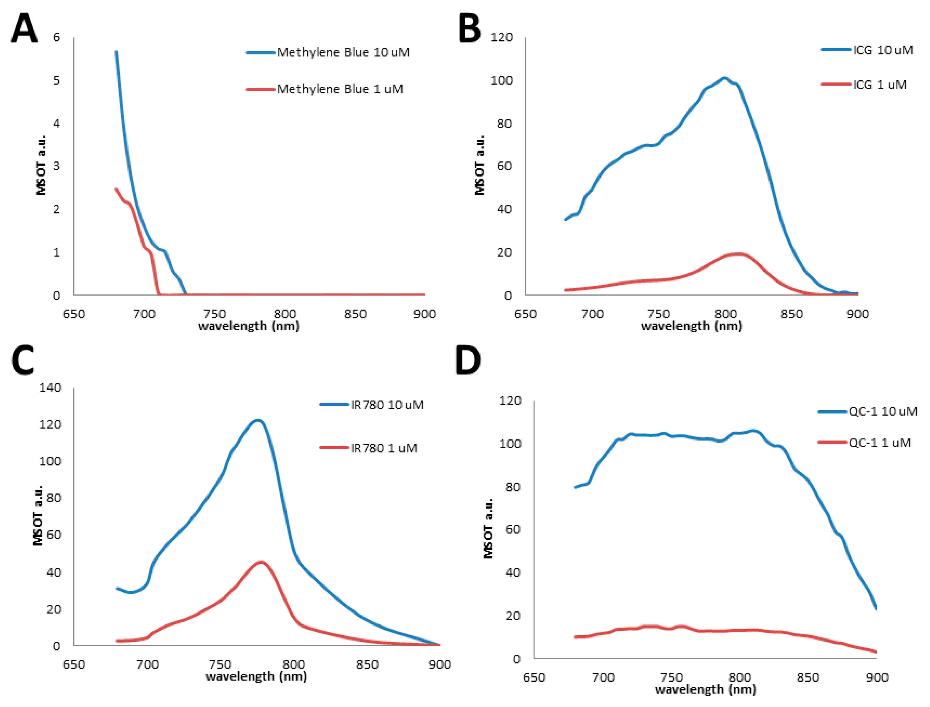 Molecules 23 02766 g016