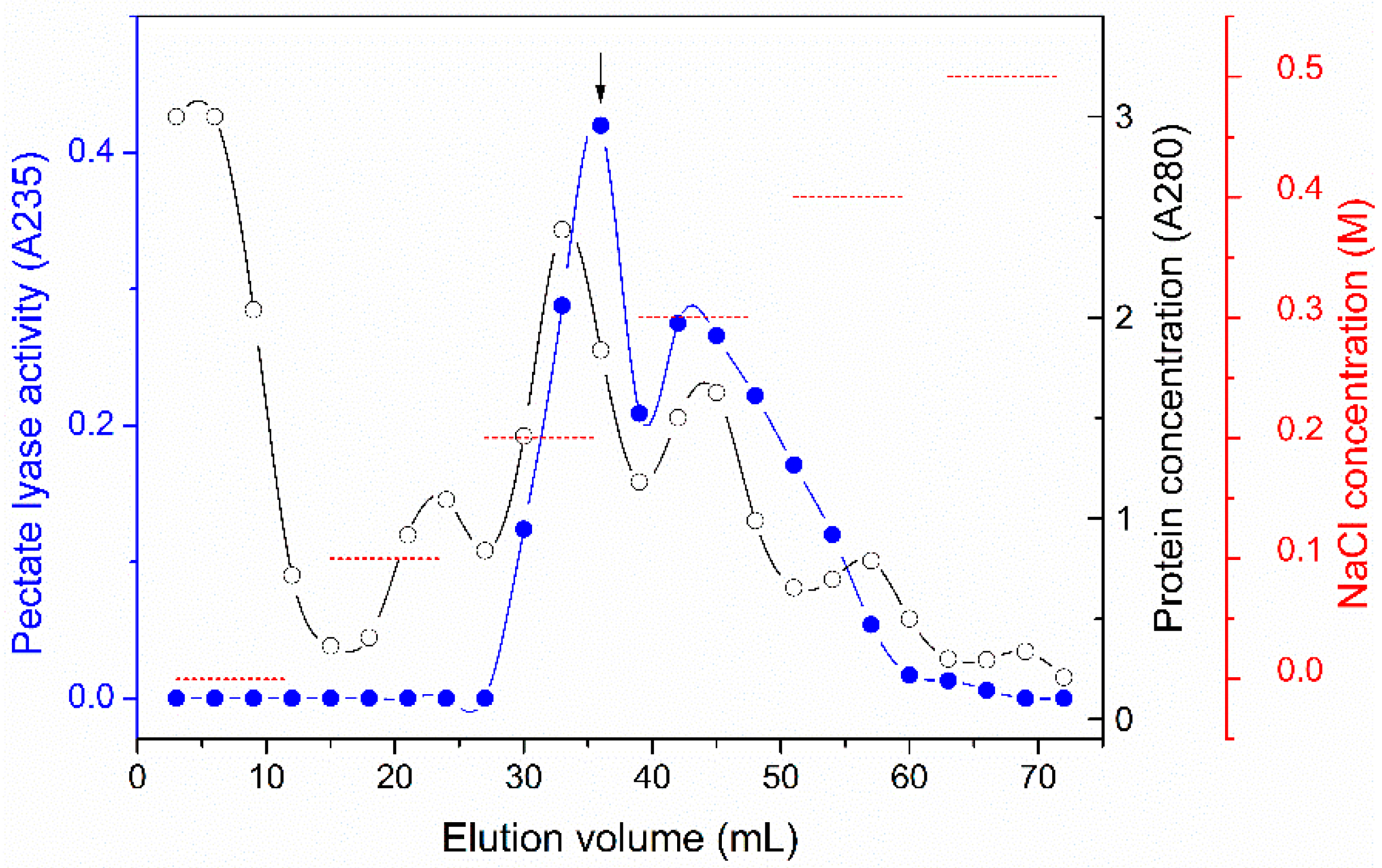 Molecules 23 02774 g001