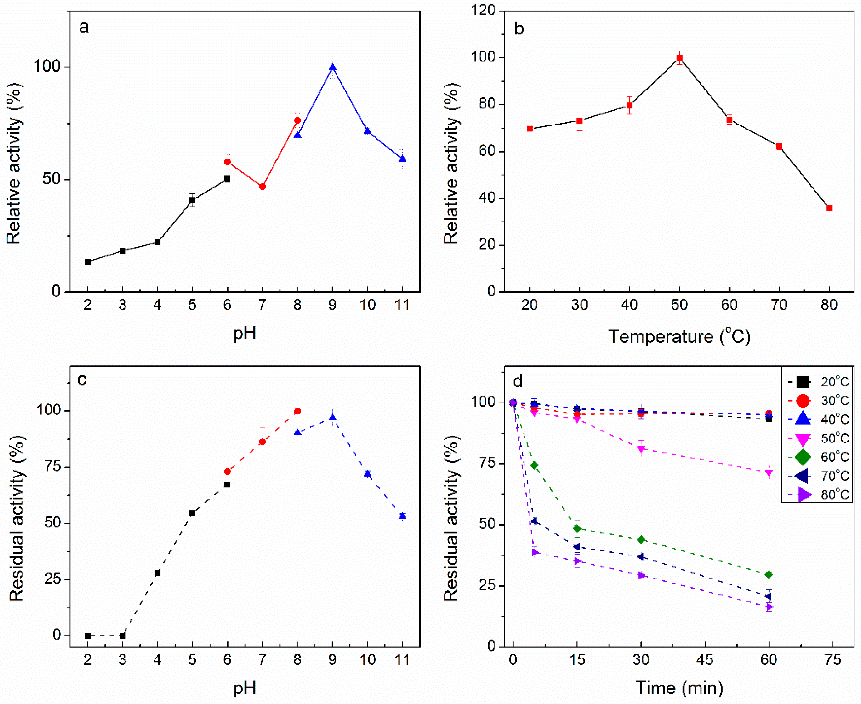 Molecules 23 02774 g004