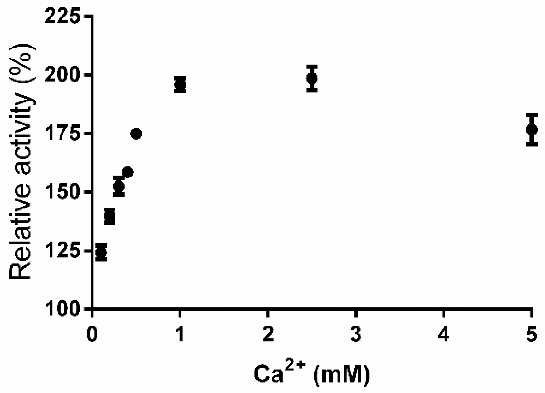Molecules 23 02774 g005