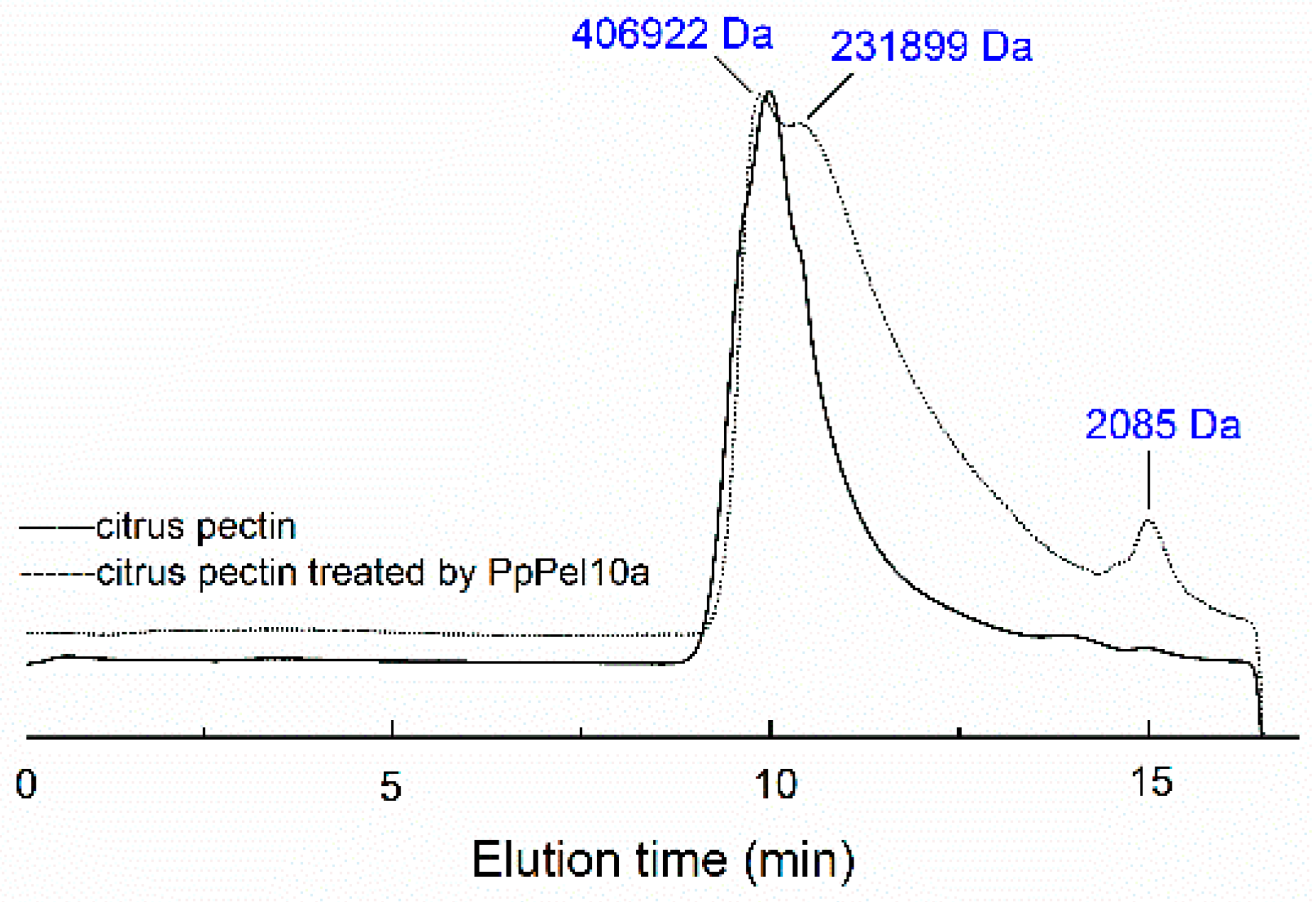 Molecules 23 02774 g006