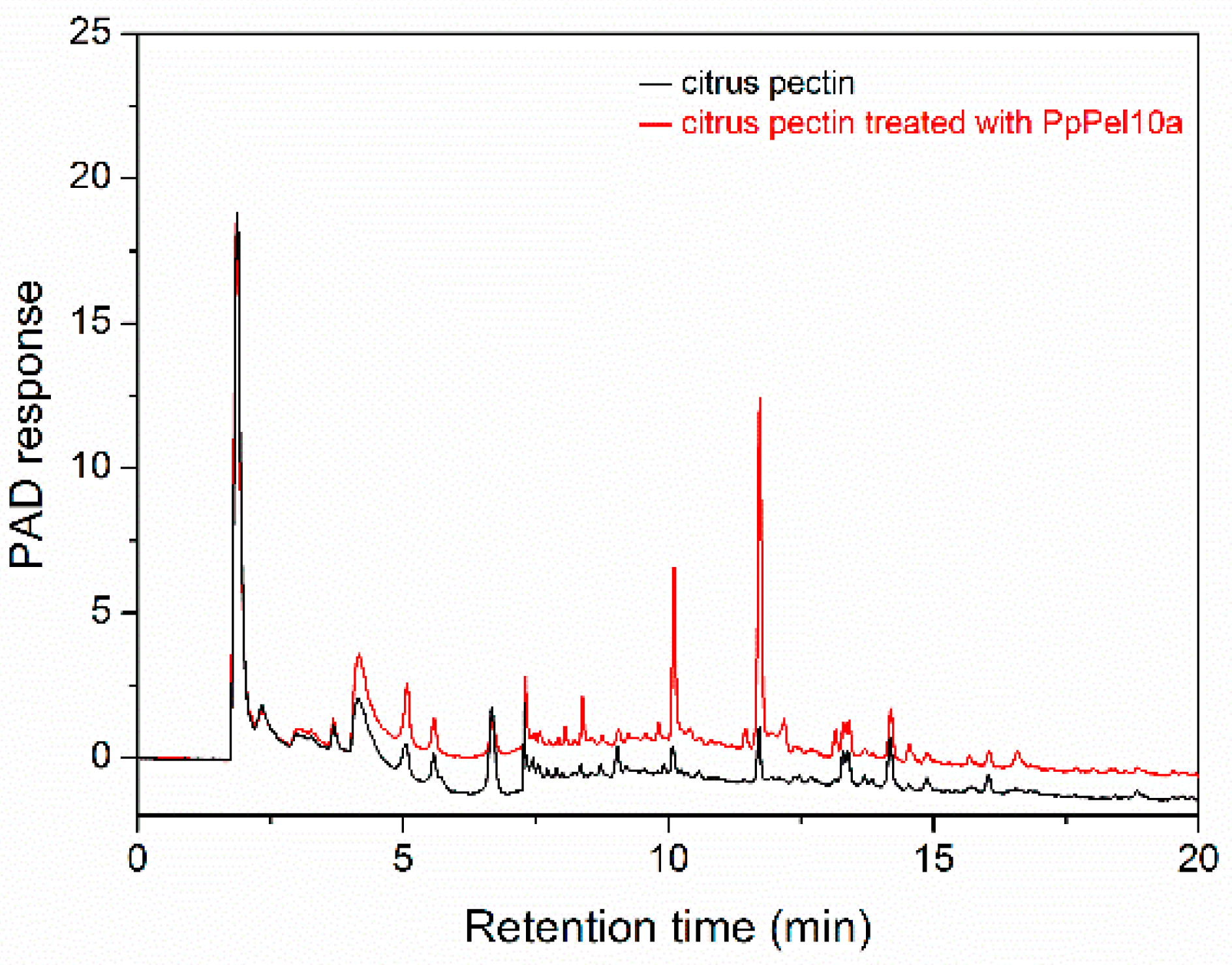 Molecules 23 02774 g007