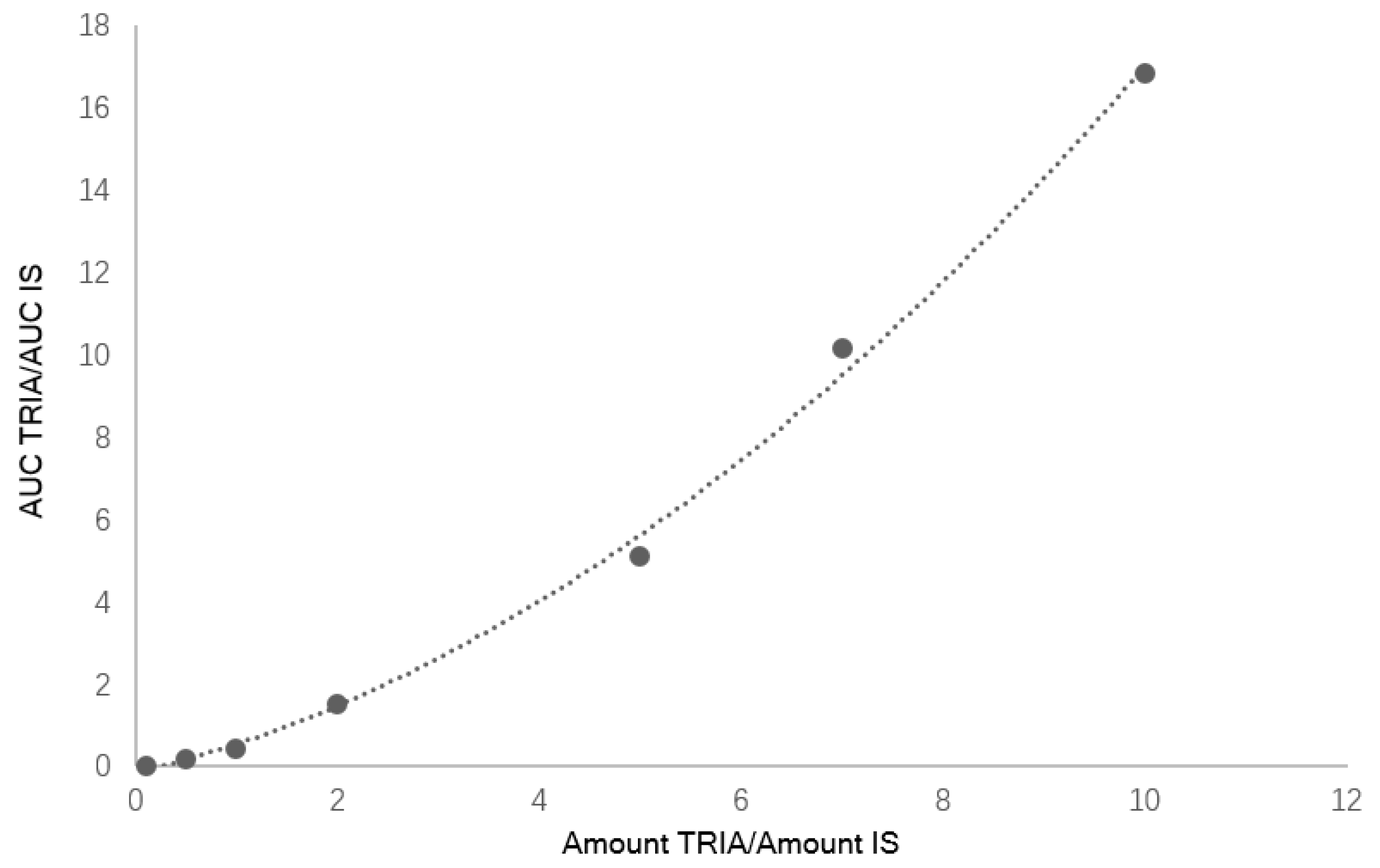 Molecules 23 02775 g001