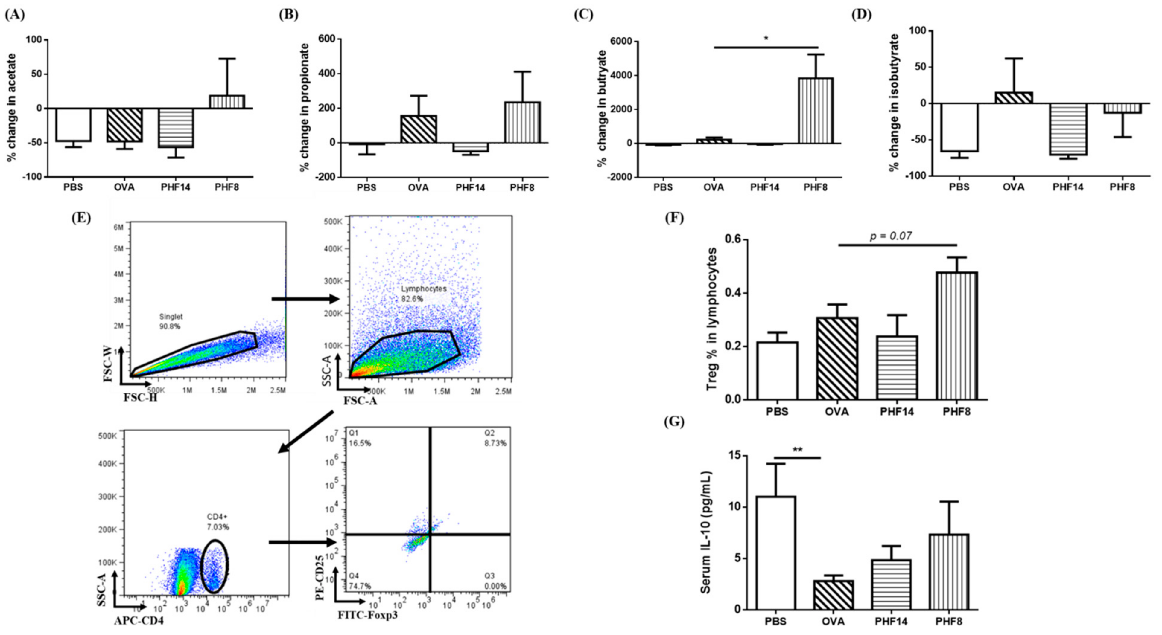Molecules 23 02776 g005