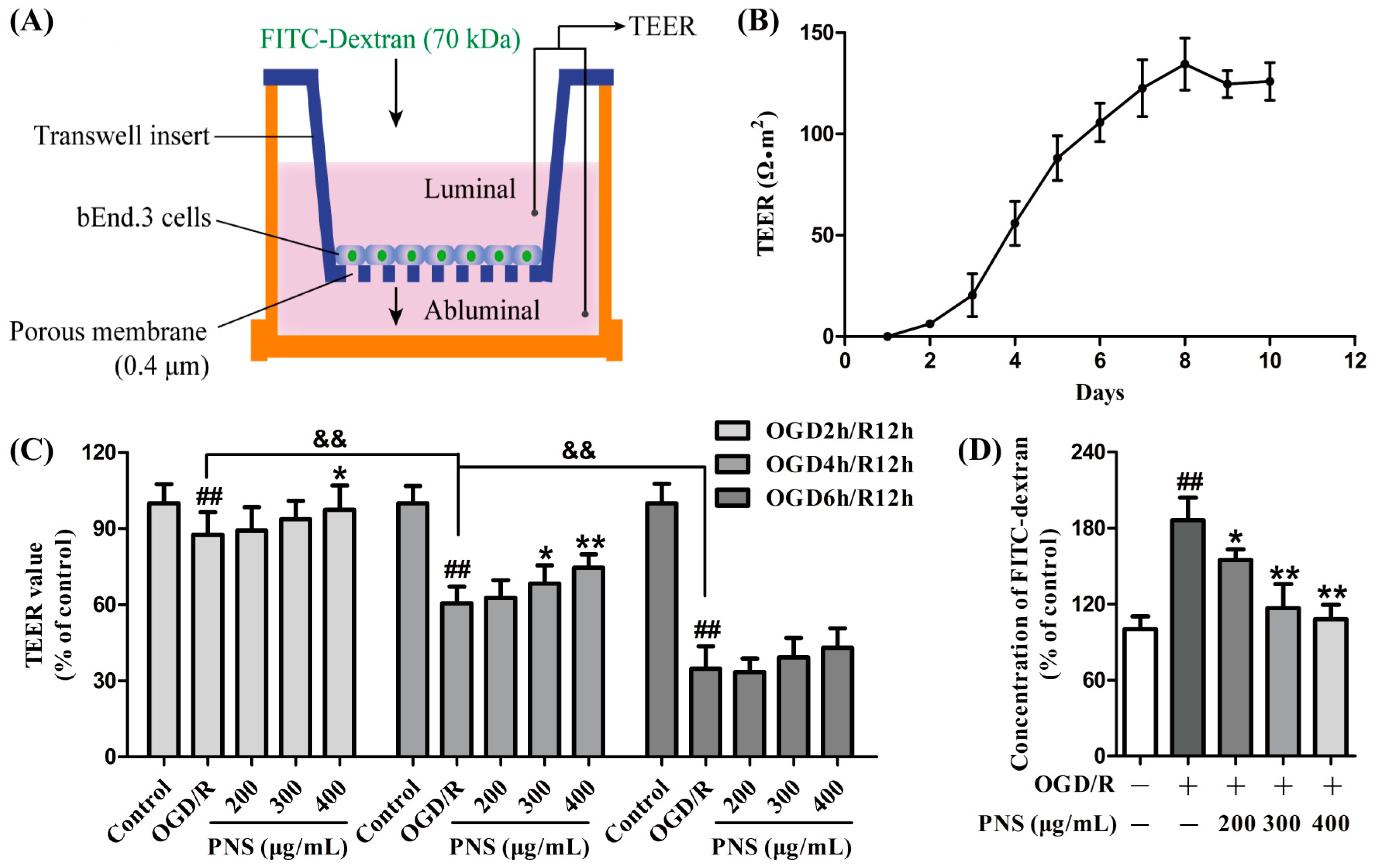 Molecules 23 02781 g002