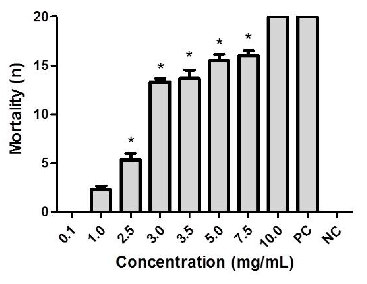 Molecules 23 02784 g002 Molecules 23 02784 g002
