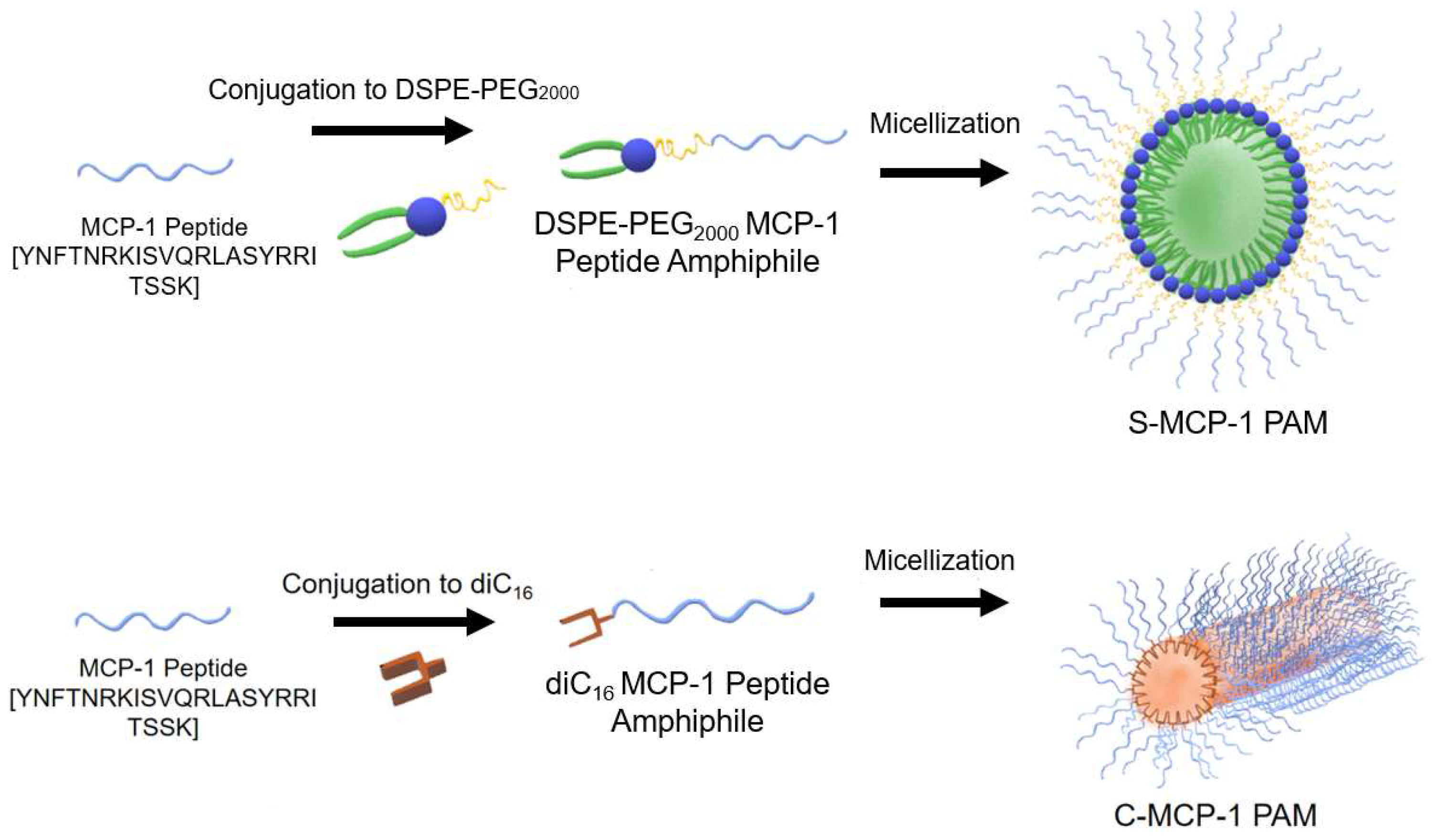 Molecules 23 02786 sch001