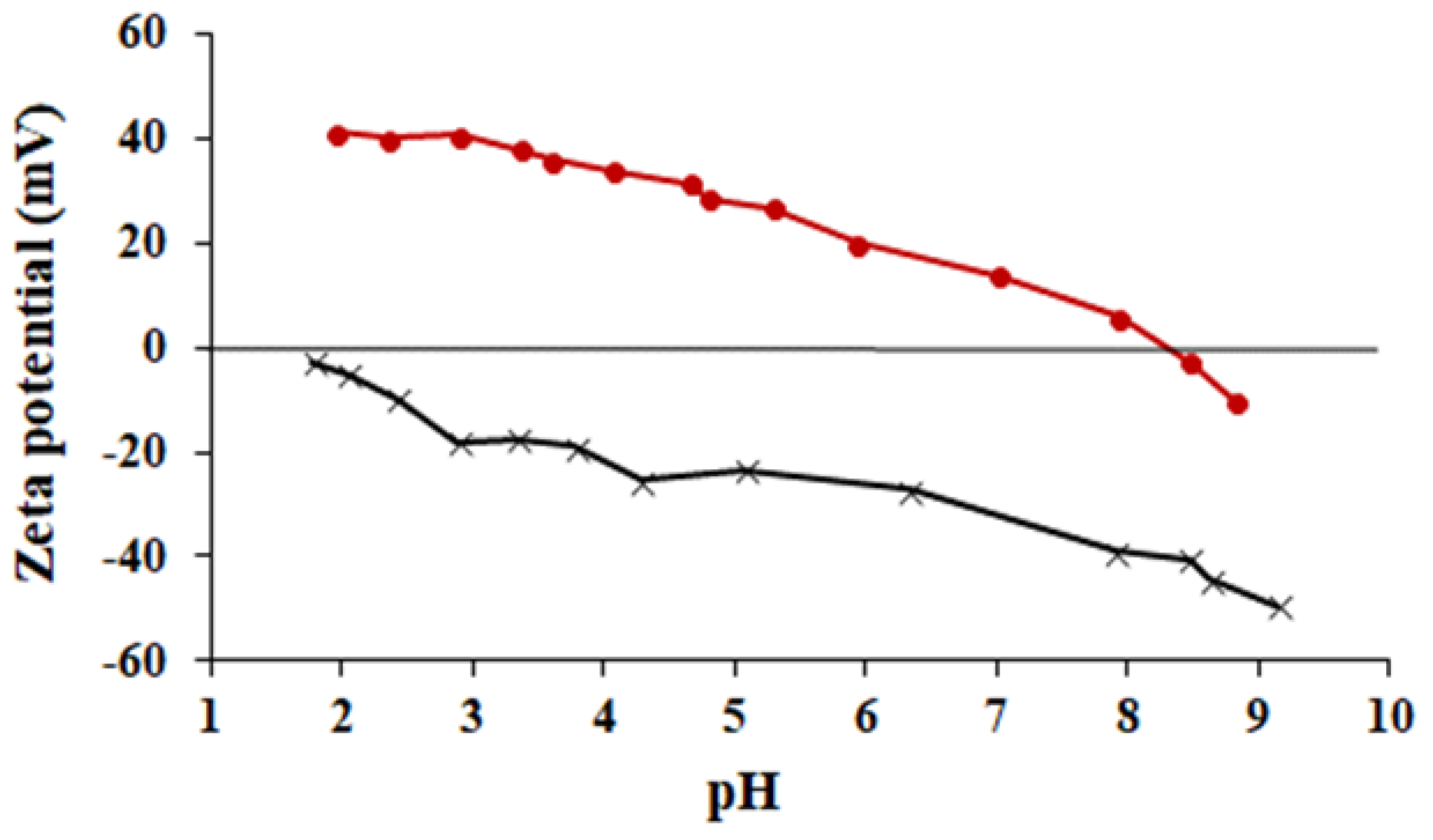 Molecules 23 02792 g001 Molecules 23 02792 g001