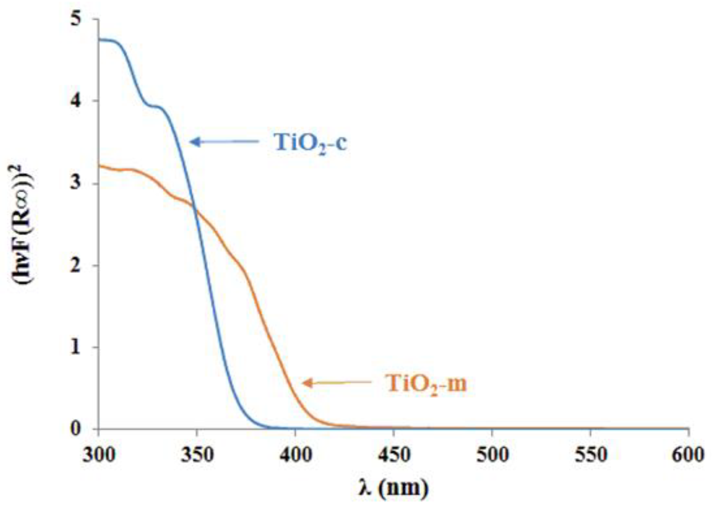Molecules 23 02792 g010 Molecules 23 02792 g010