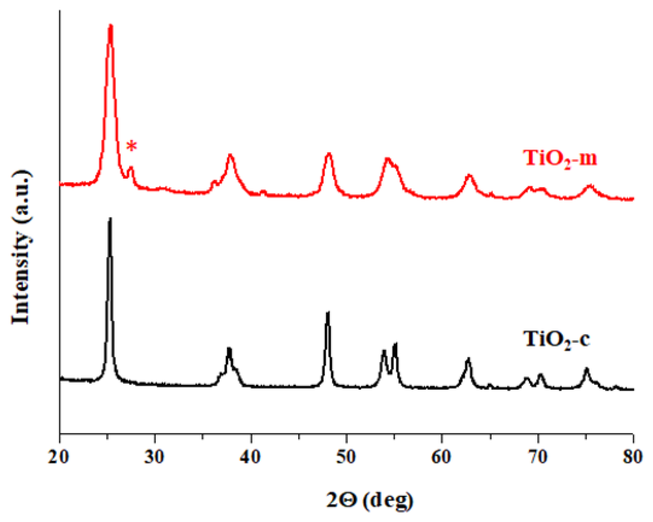 Molecules 23 02792 g011 Molecules 23 02792 g011