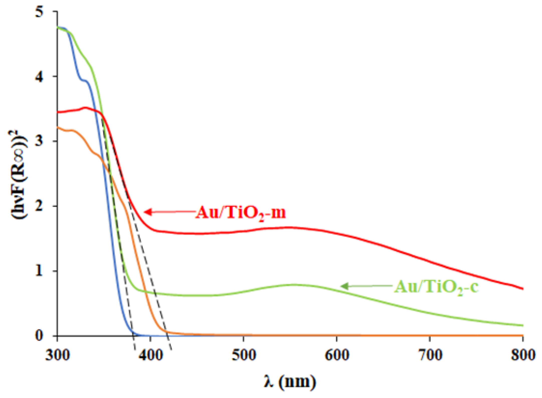 Molecules 23 02792 g012 Molecules 23 02792 g012