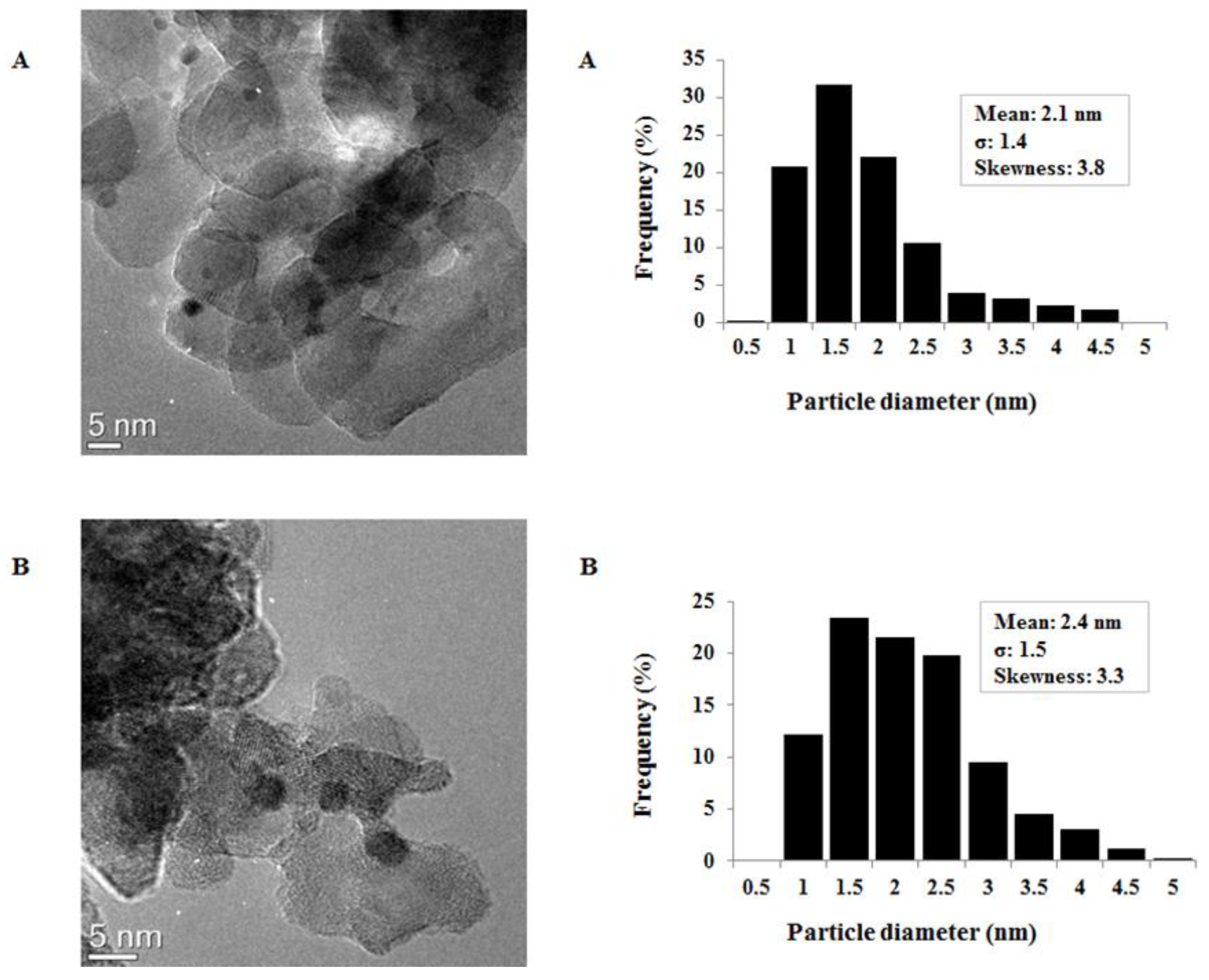 Molecules 23 02792 g013 Molecules 23 02792 g013