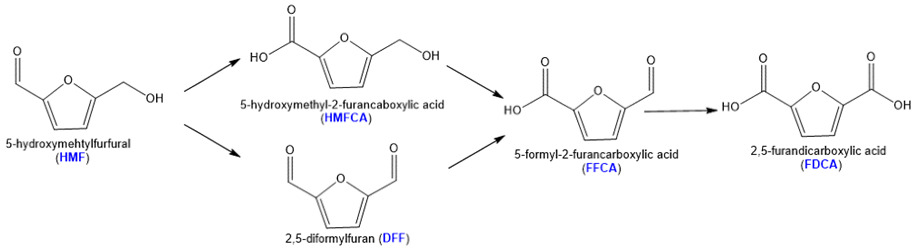 Molecules 23 02792 sch001 Molecules 23 02792 sch001