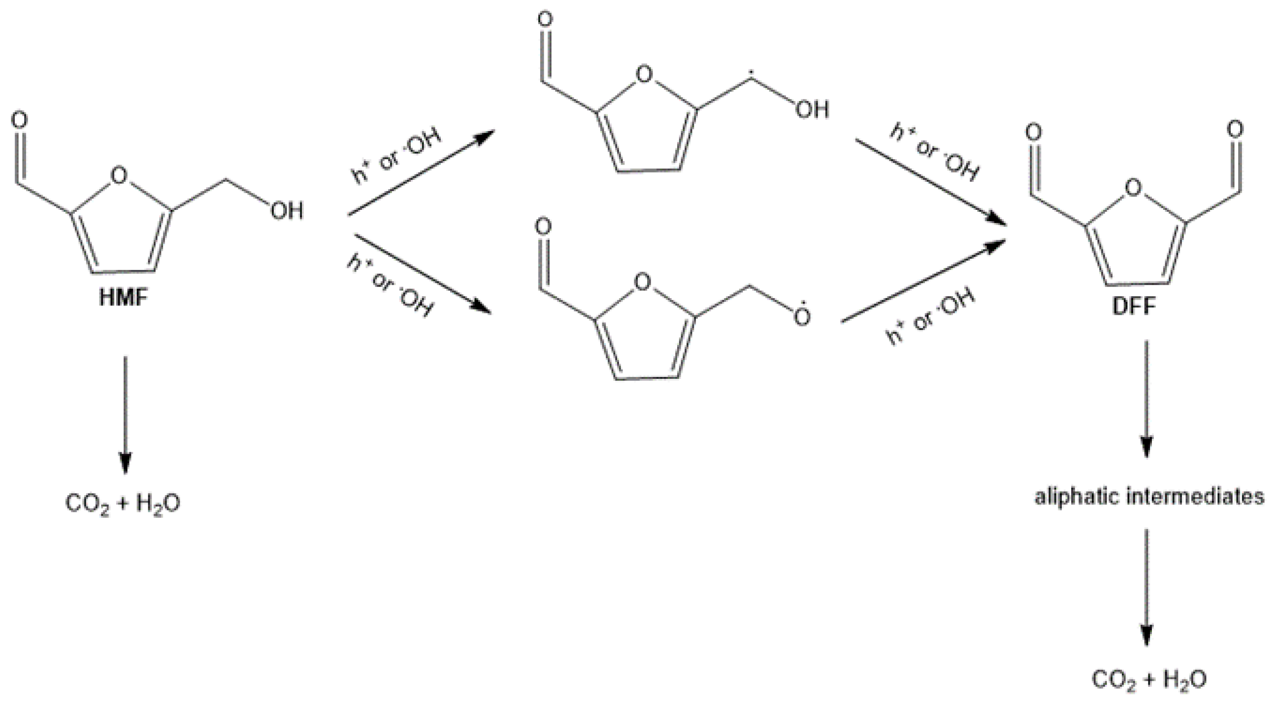 Molecules 23 02792 sch002 Molecules 23 02792 sch002