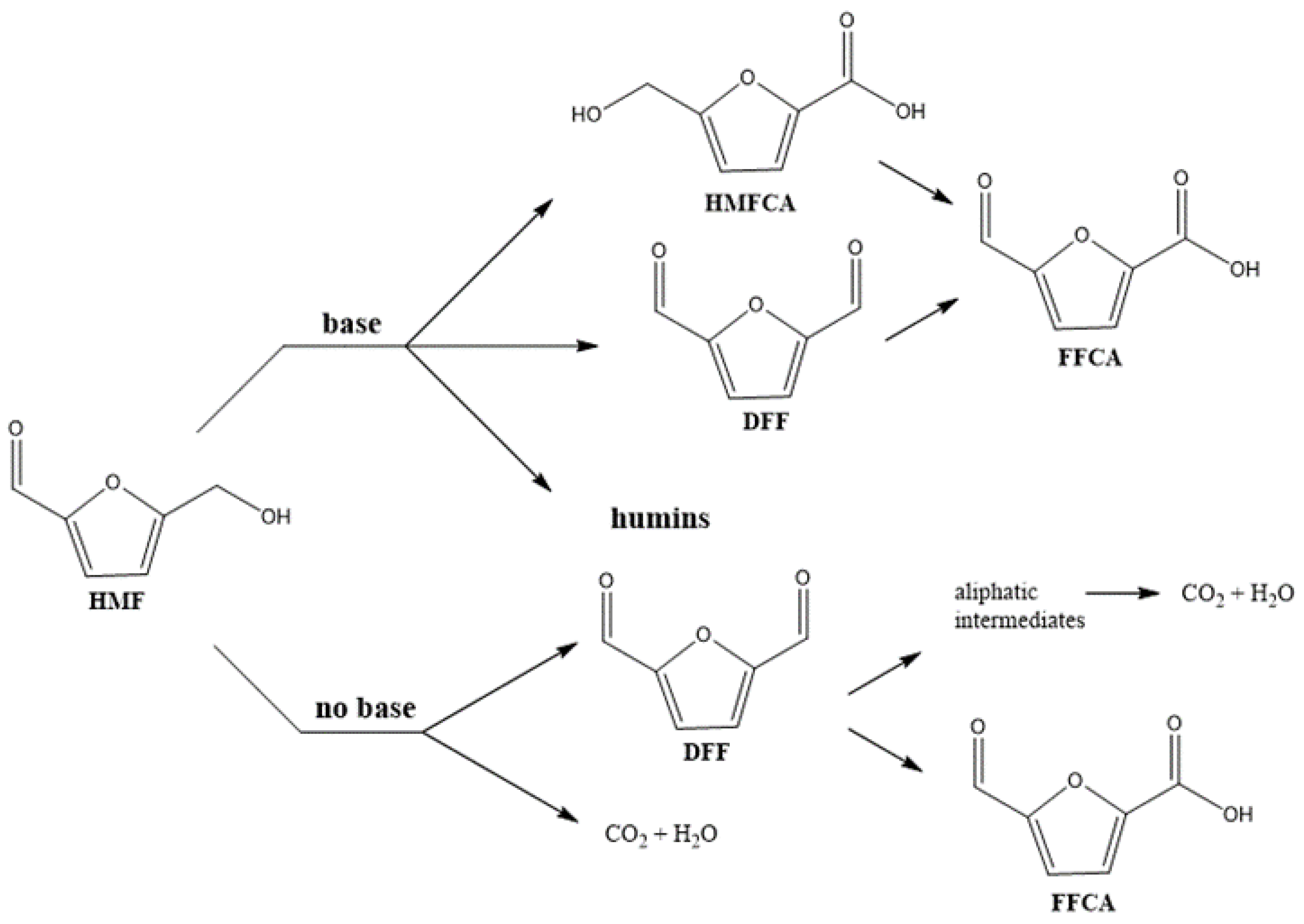 Molecules 23 02792 sch003 Molecules 23 02792 sch003