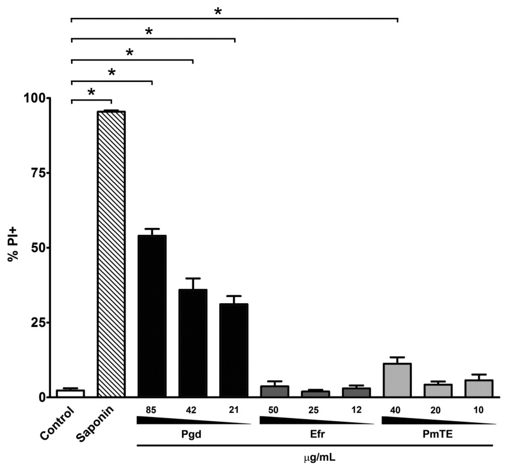 Molecules 23 02800 g006