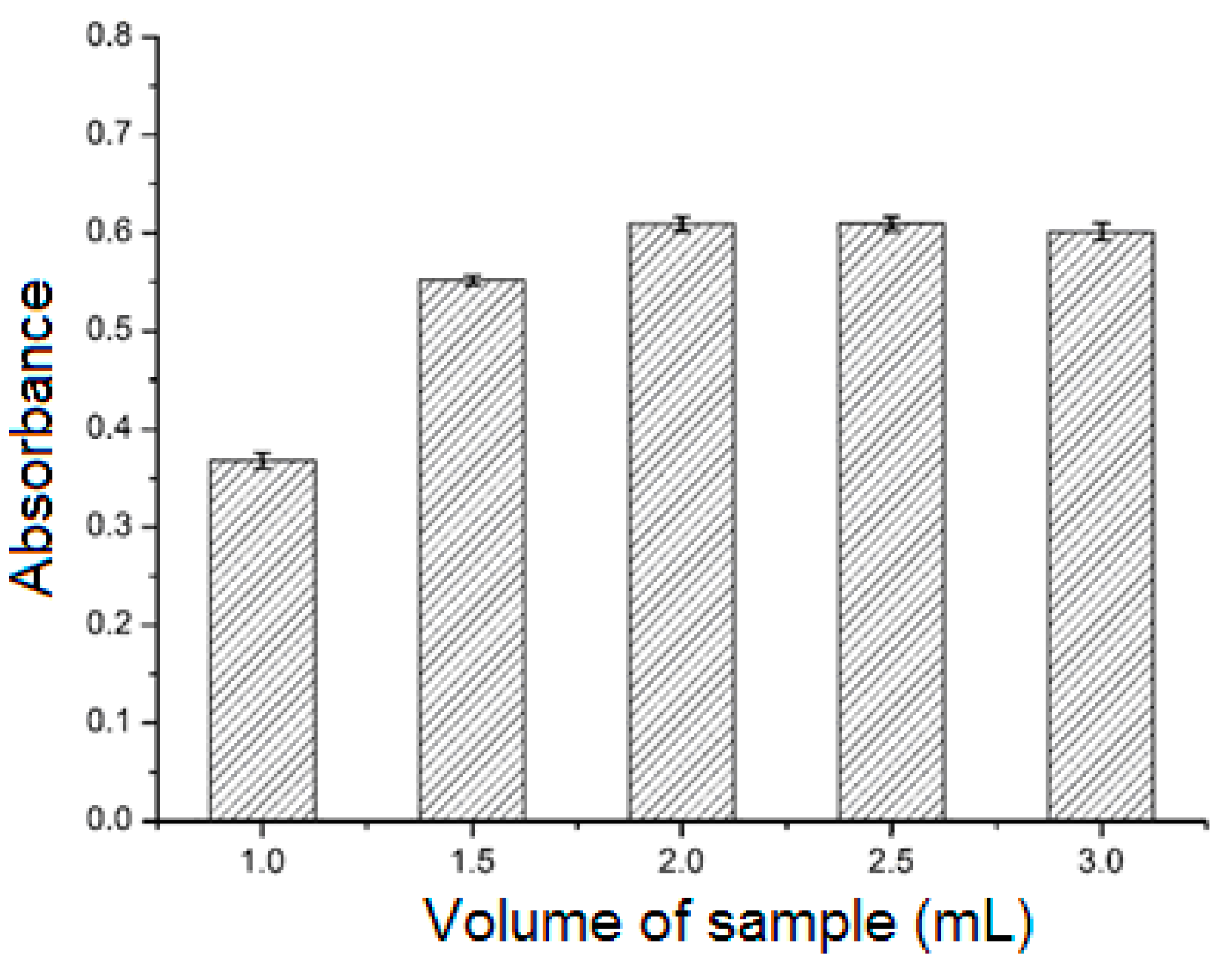 Molecules 23 02802 g005