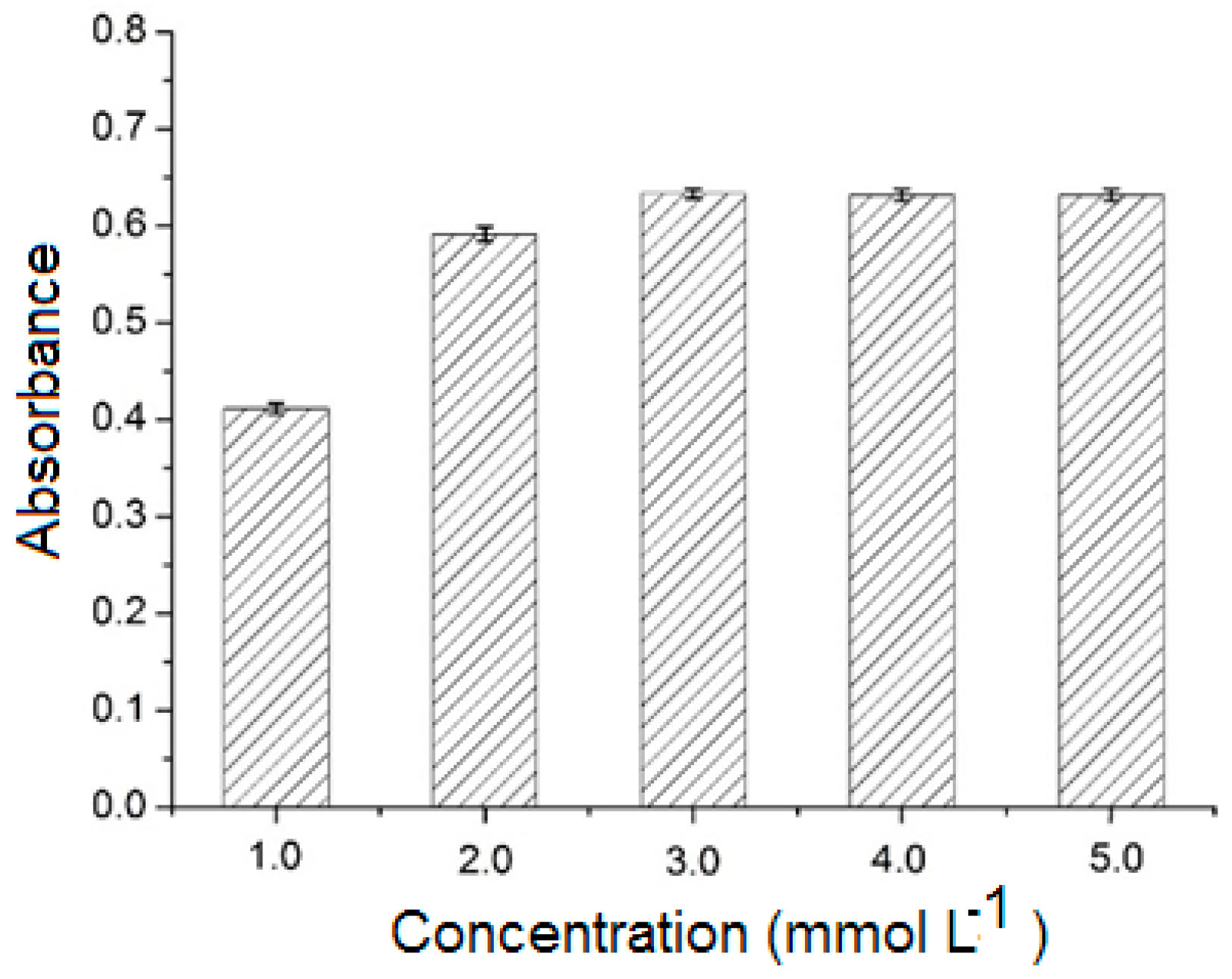 Molecules 23 02802 g006