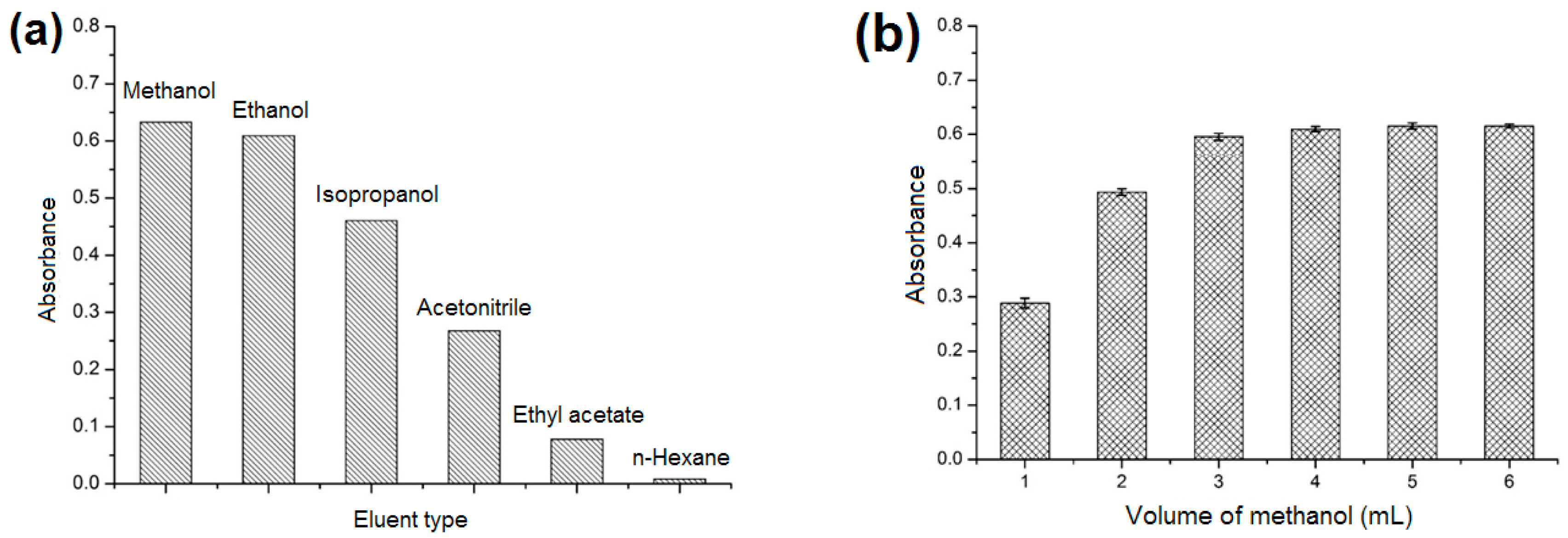 Molecules 23 02802 g007