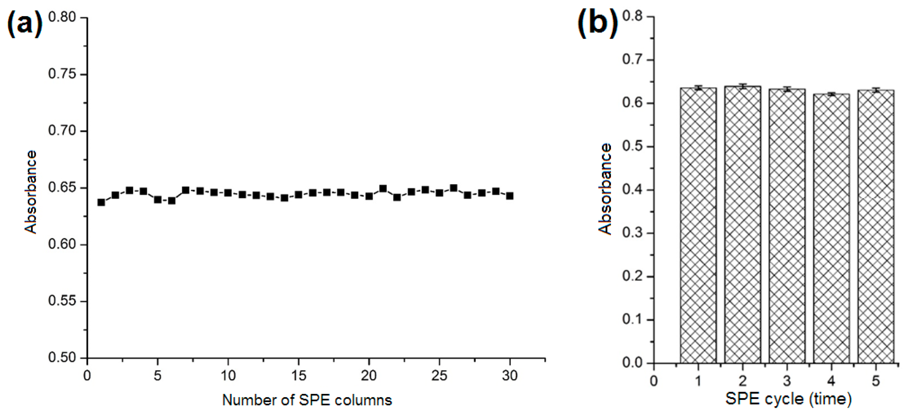 Molecules 23 02802 g008