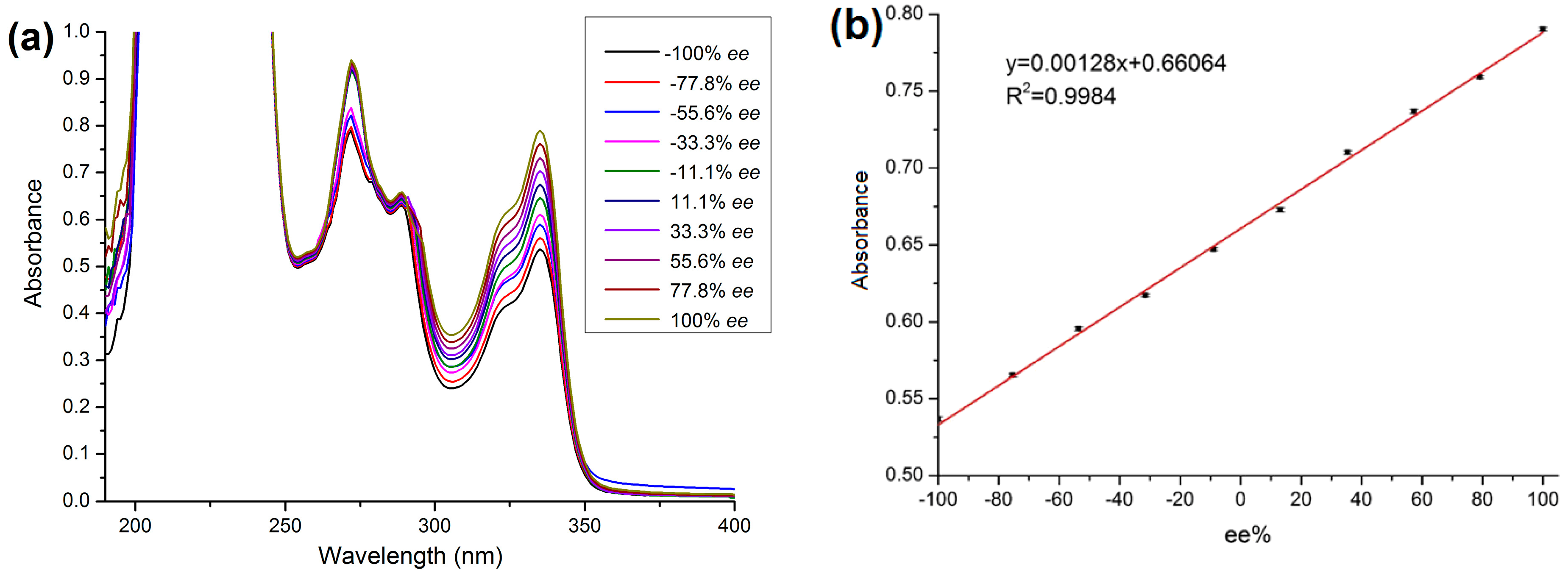 Molecules 23 02802 g009