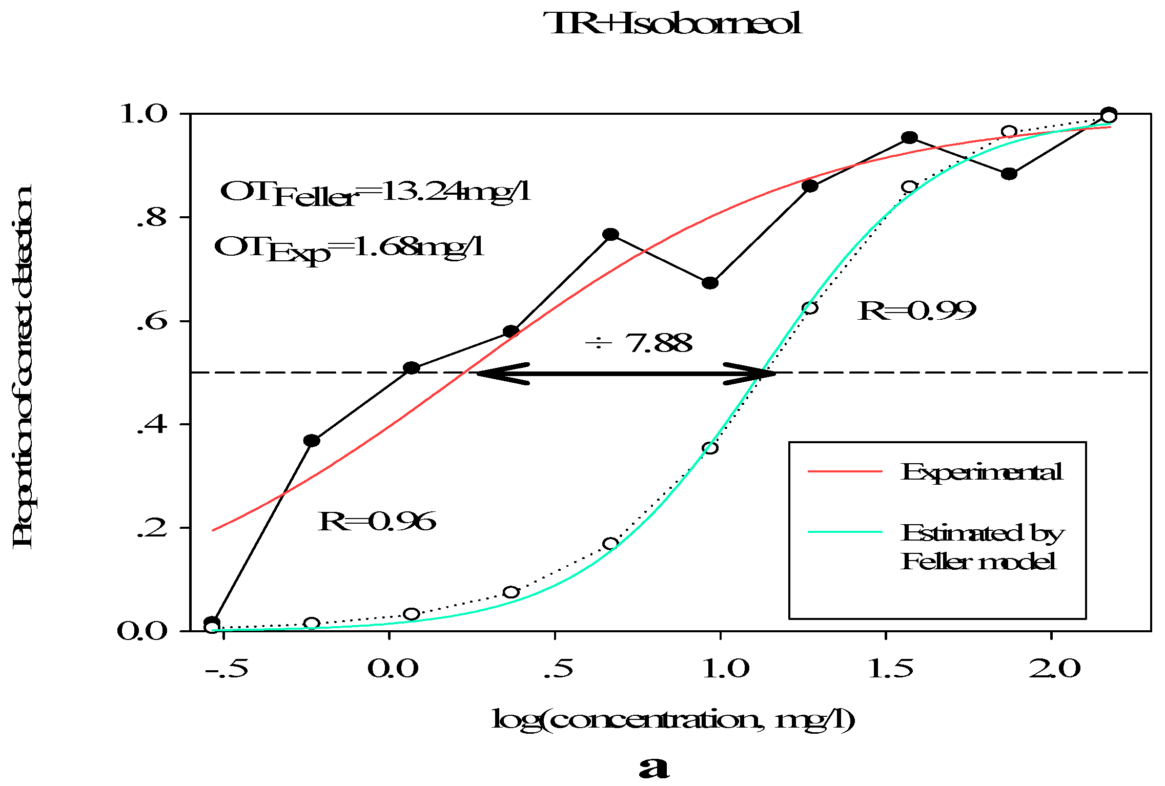 Molecules 23 02803 g003a Molecules 23 02803 g003a