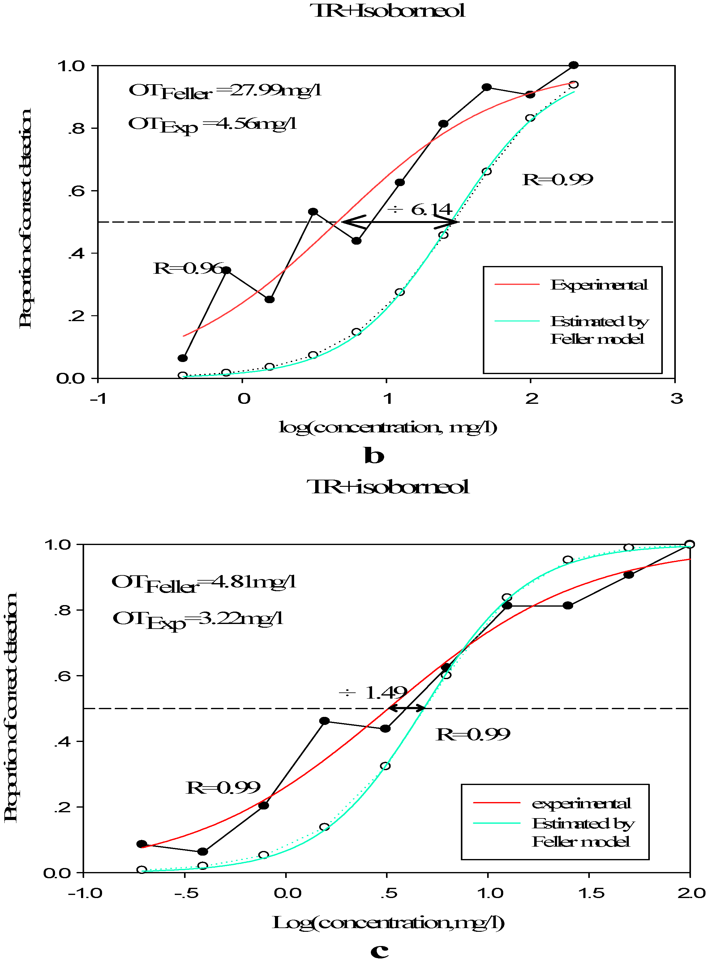 Molecules 23 02803 g003b Molecules 23 02803 g003b