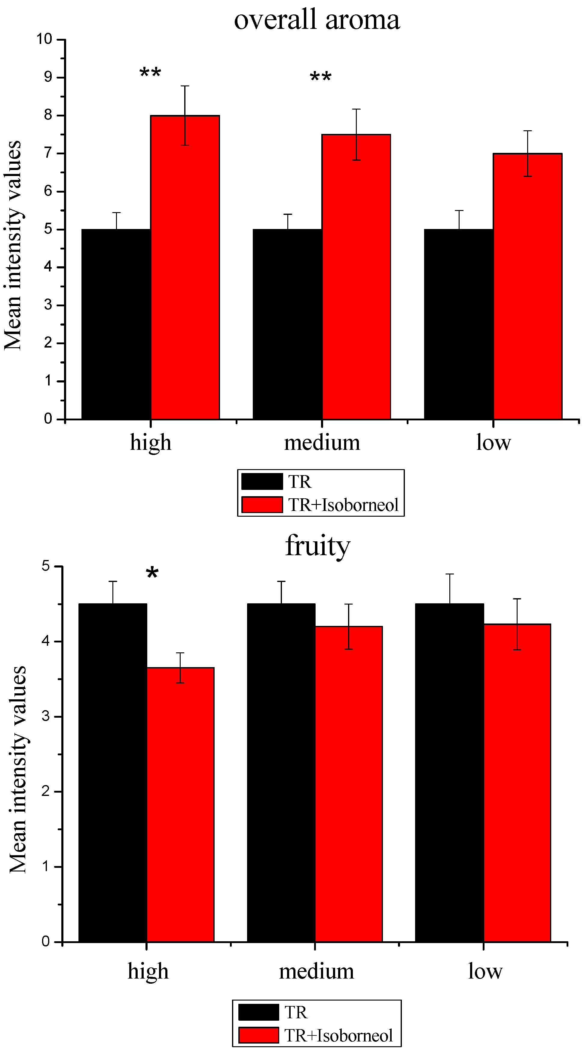 Molecules 23 02803 g005a Molecules 23 02803 g005a