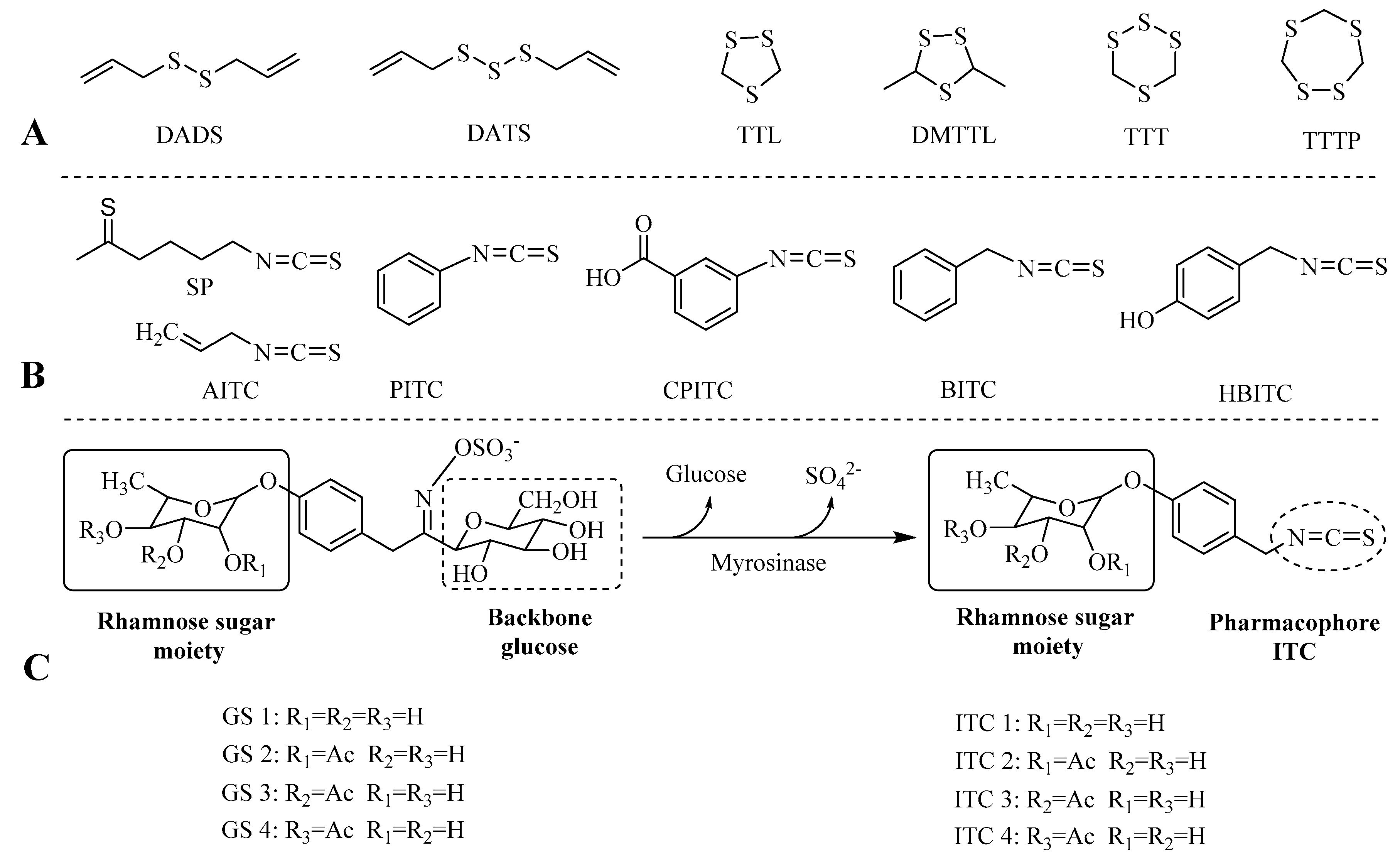 Molecules 23 02809 g001 Molecules 23 02809 g001