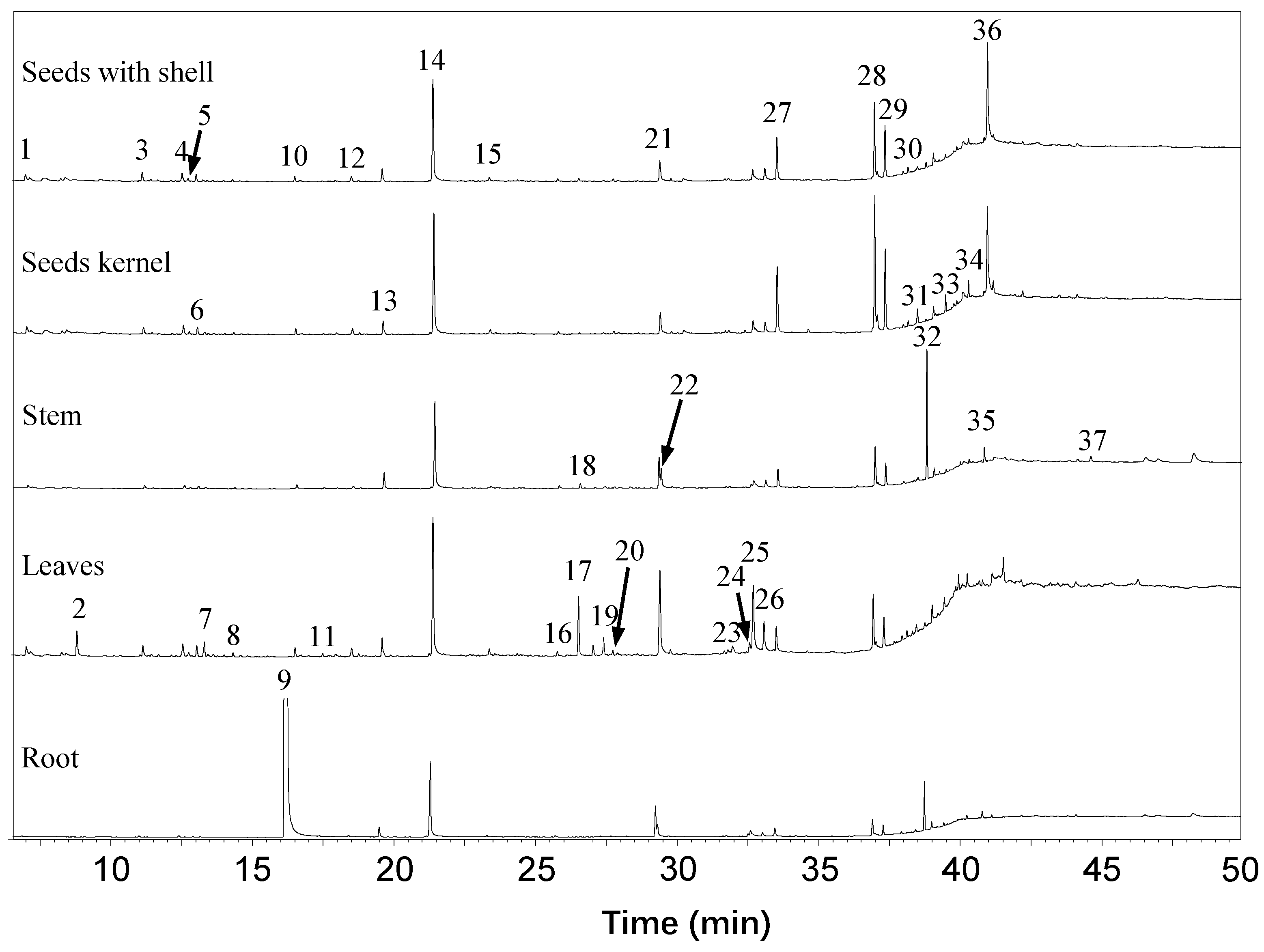 Molecules 23 02809 g003 Molecules 23 02809 g003