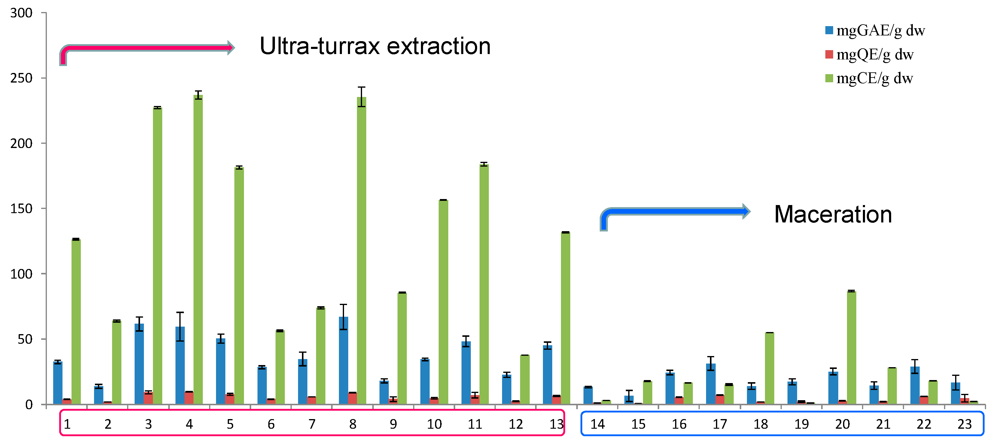 Molecules 23 02814 g001