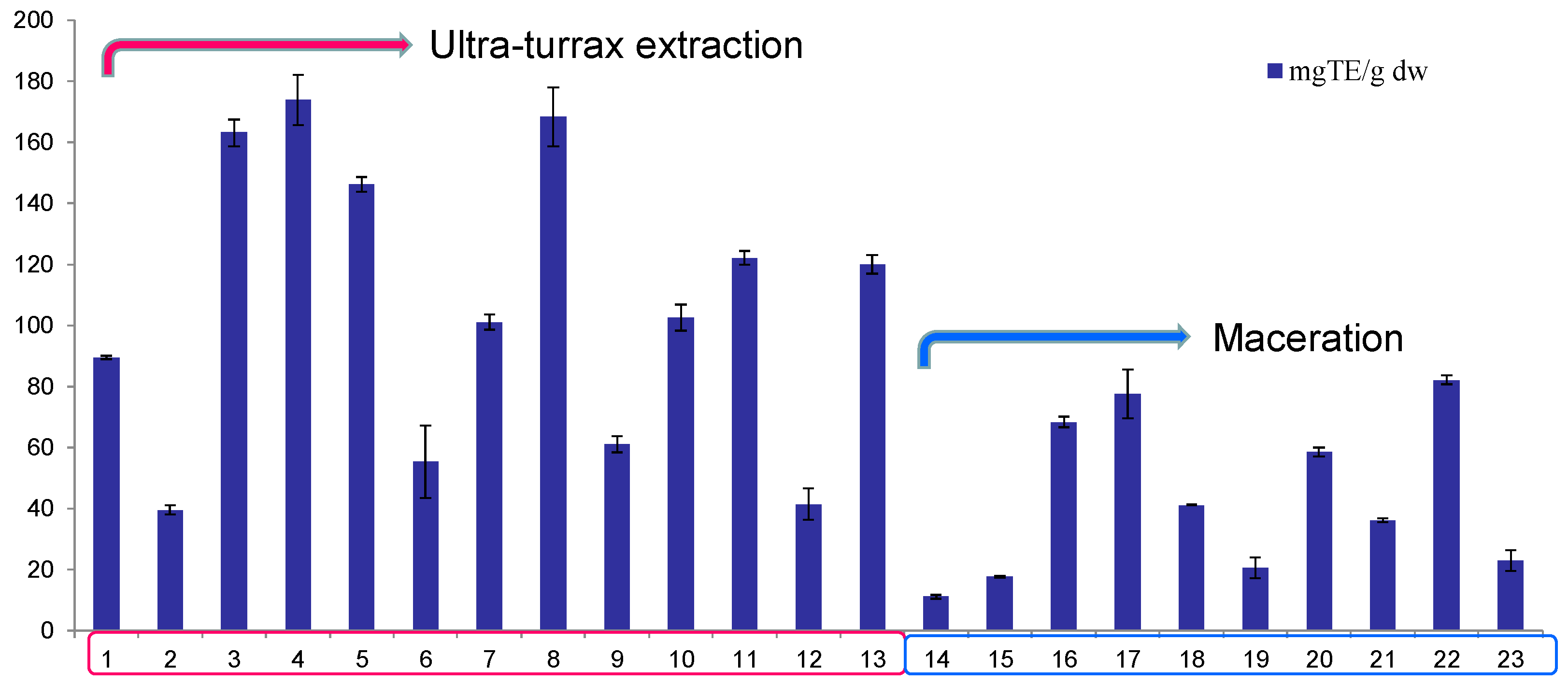 Molecules 23 02814 g002