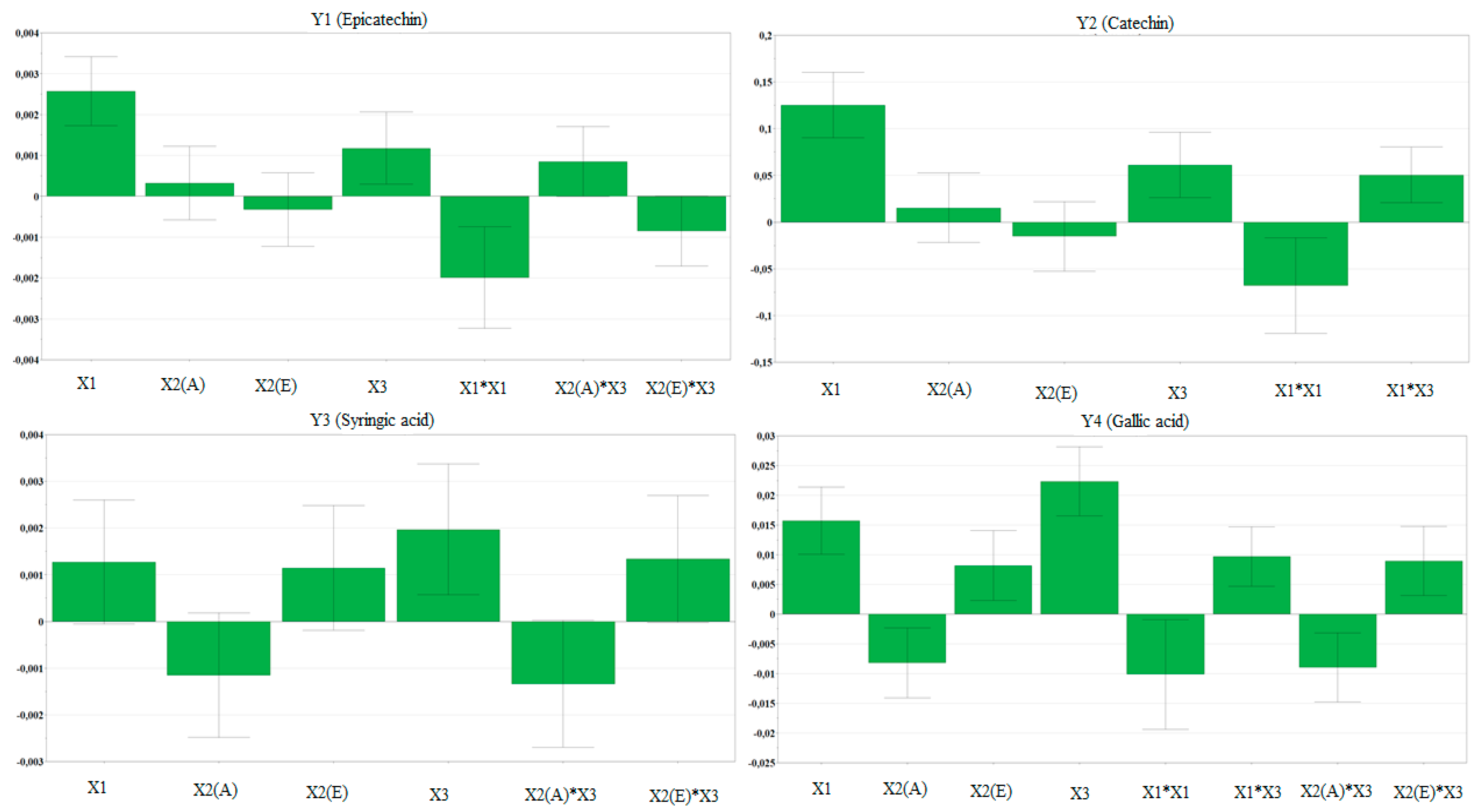 Molecules 23 02814 g003a