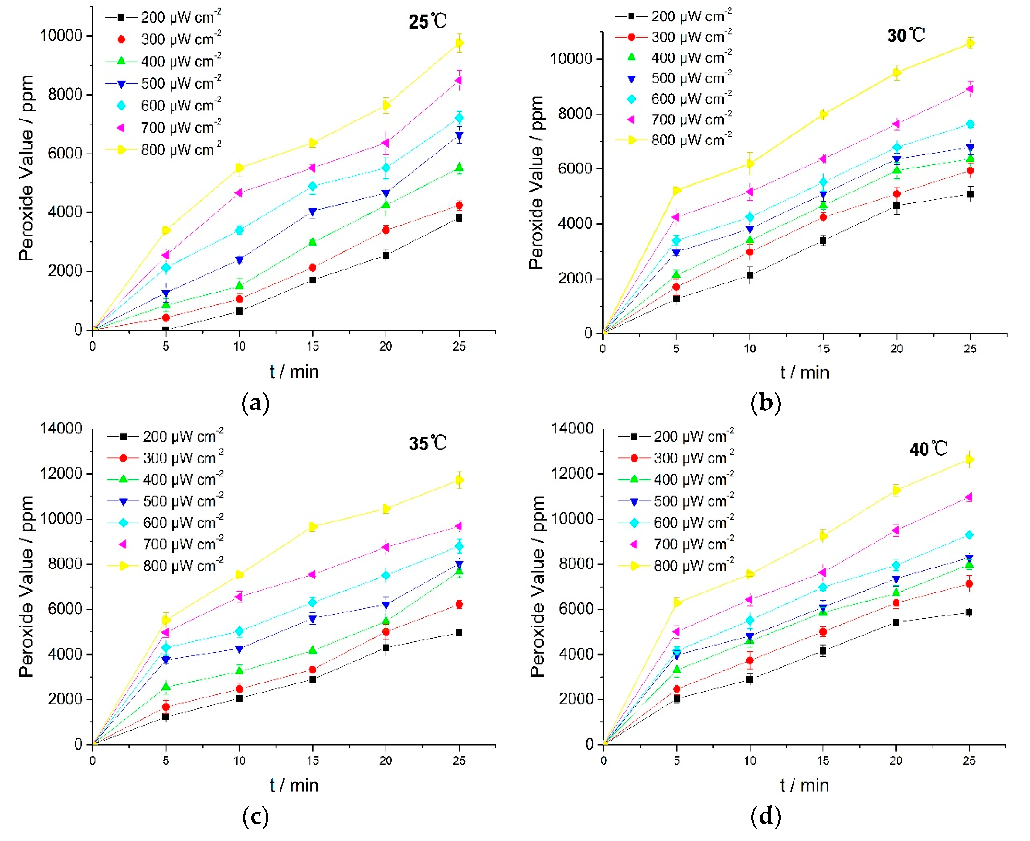 Molecules 23 02816 g004