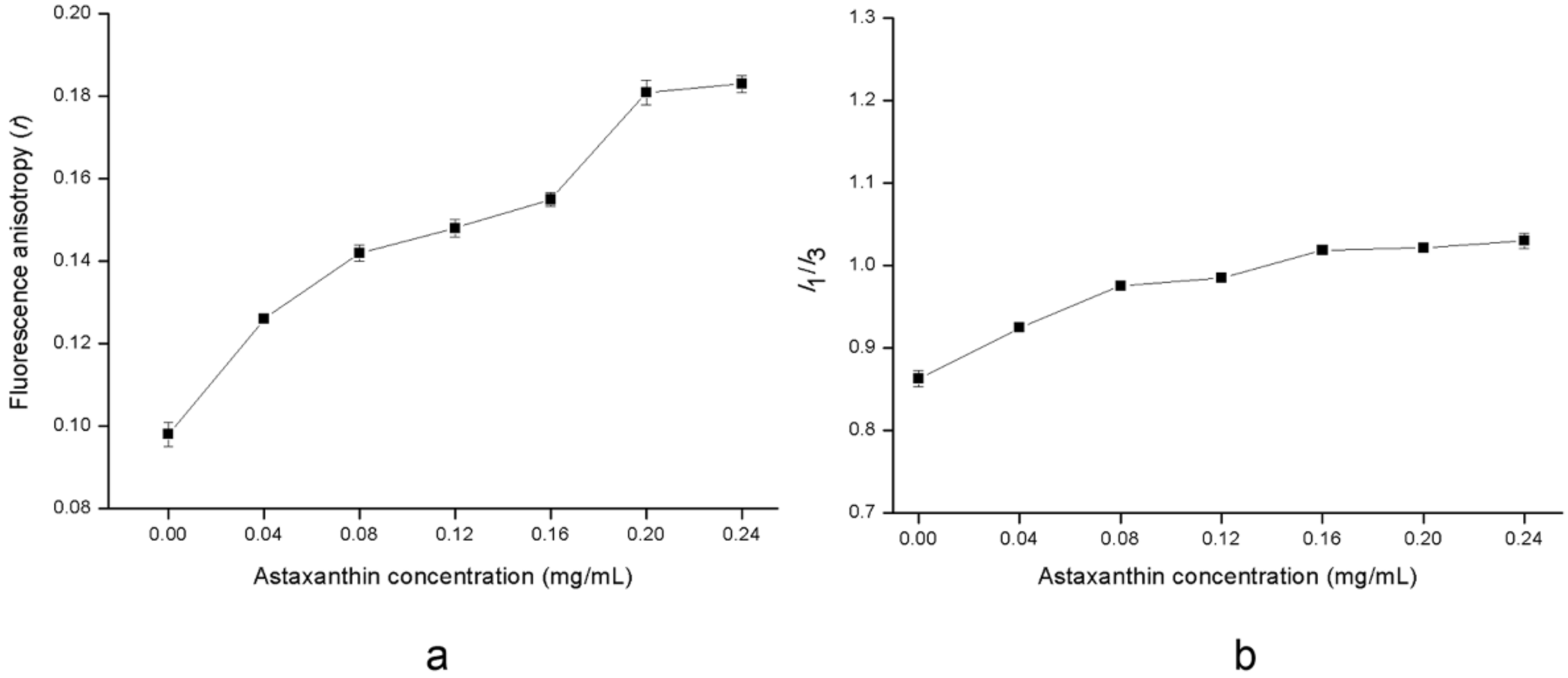Molecules 23 02822 g006