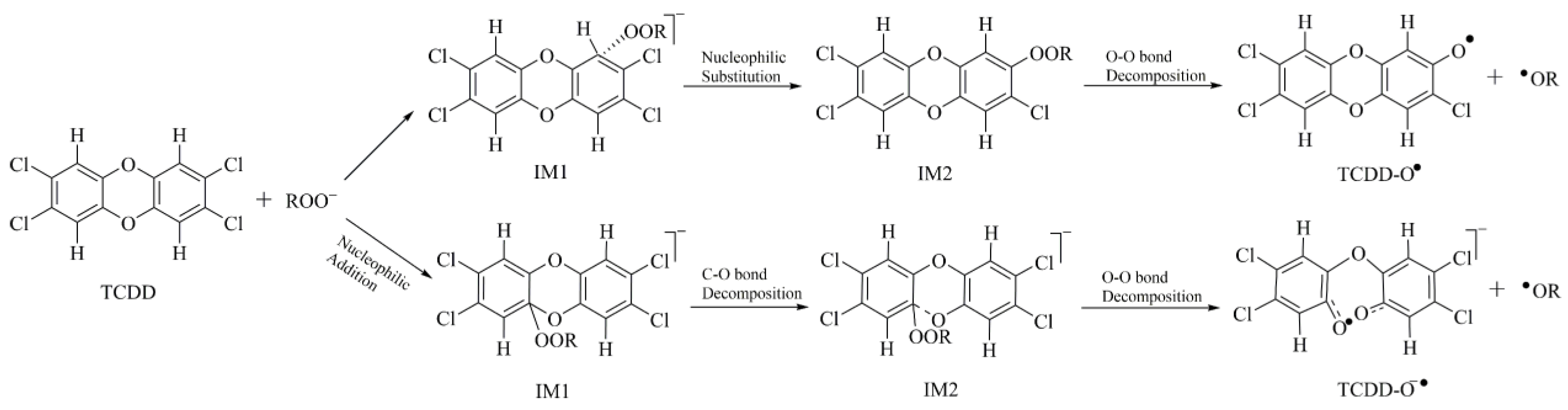 Molecules 23 02826 g007 Molecules 23 02826 g007