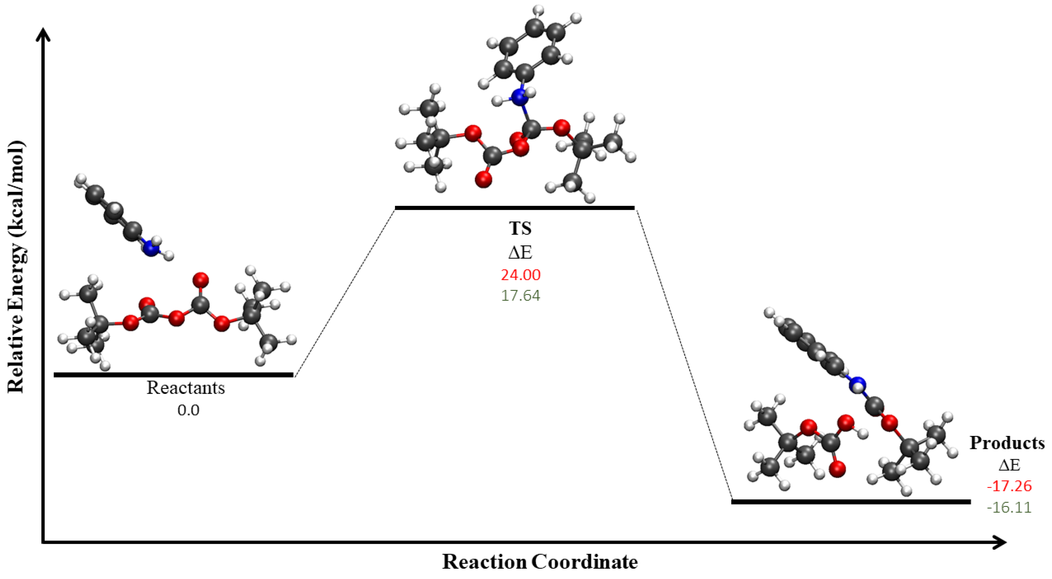 Molecules 23 02830 g006