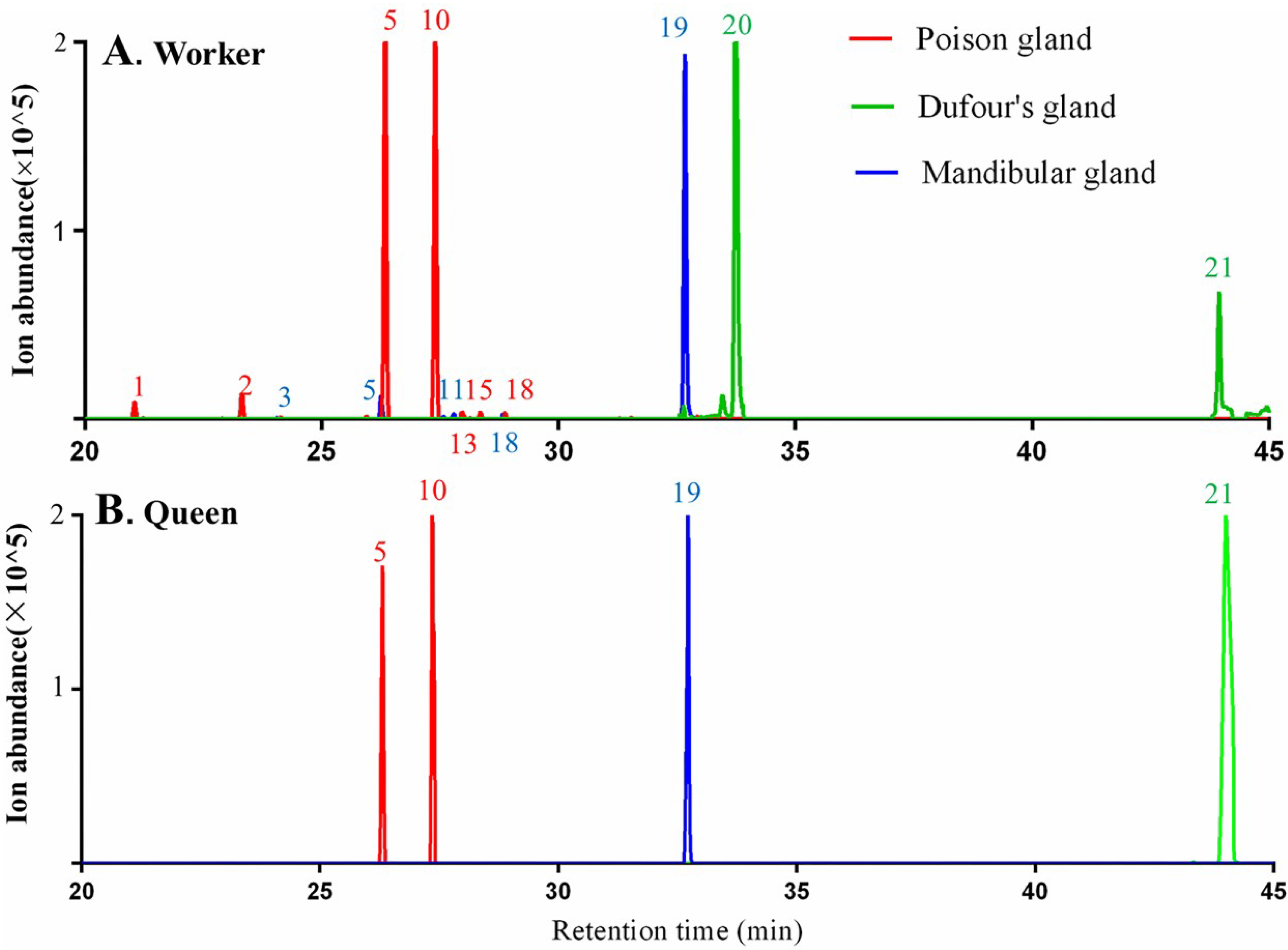 Molecules 23 02838 g004