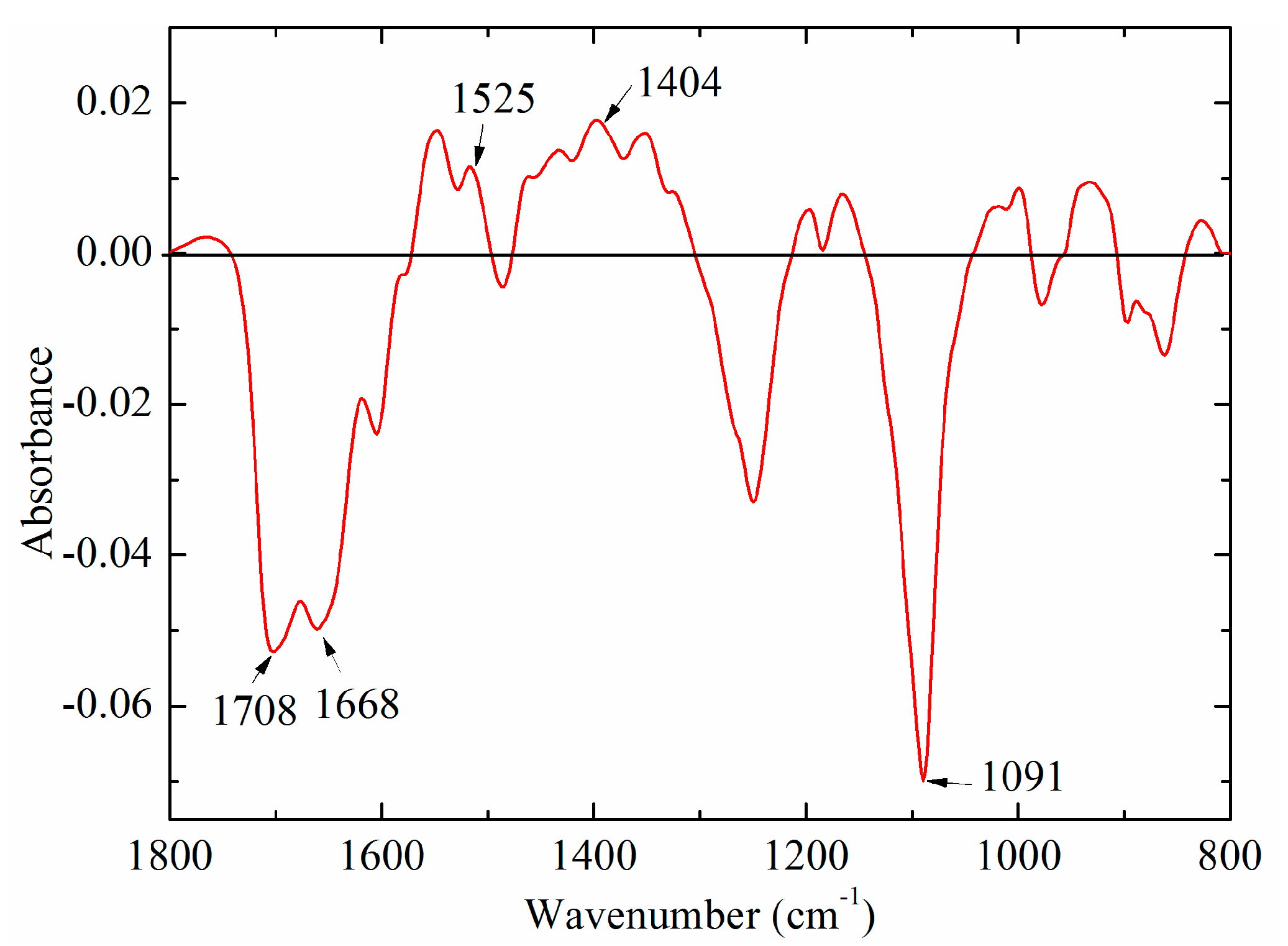 Molecules 23 02842 g003