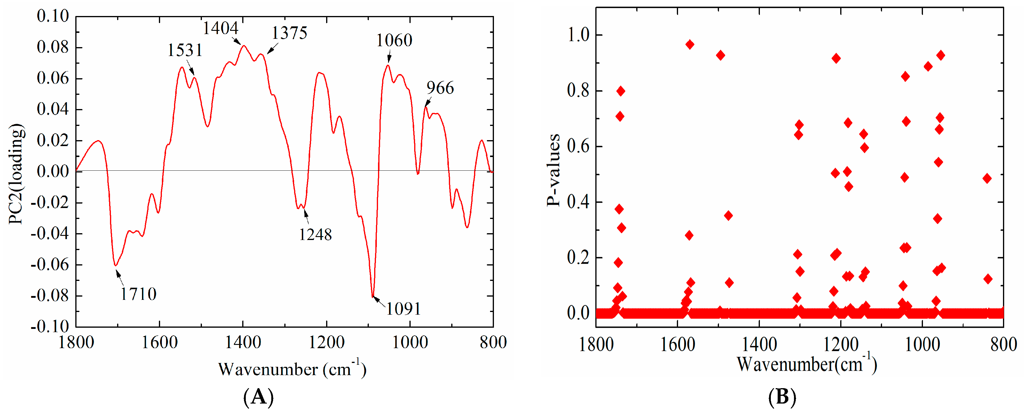 Molecules 23 02842 g005