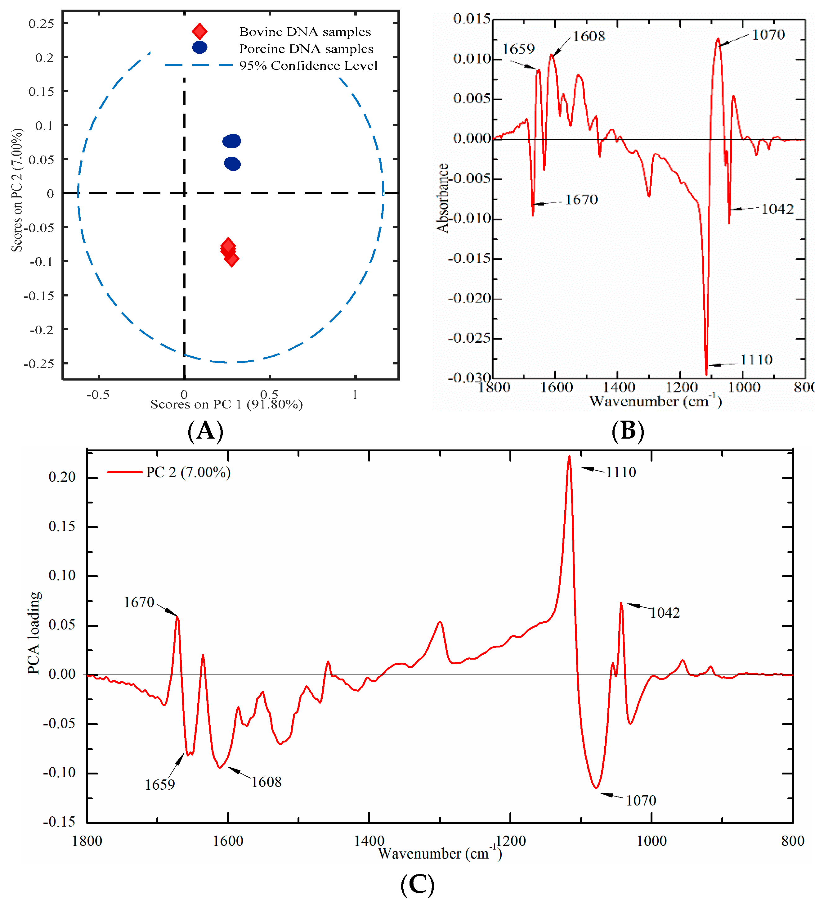 Molecules 23 02842 g007