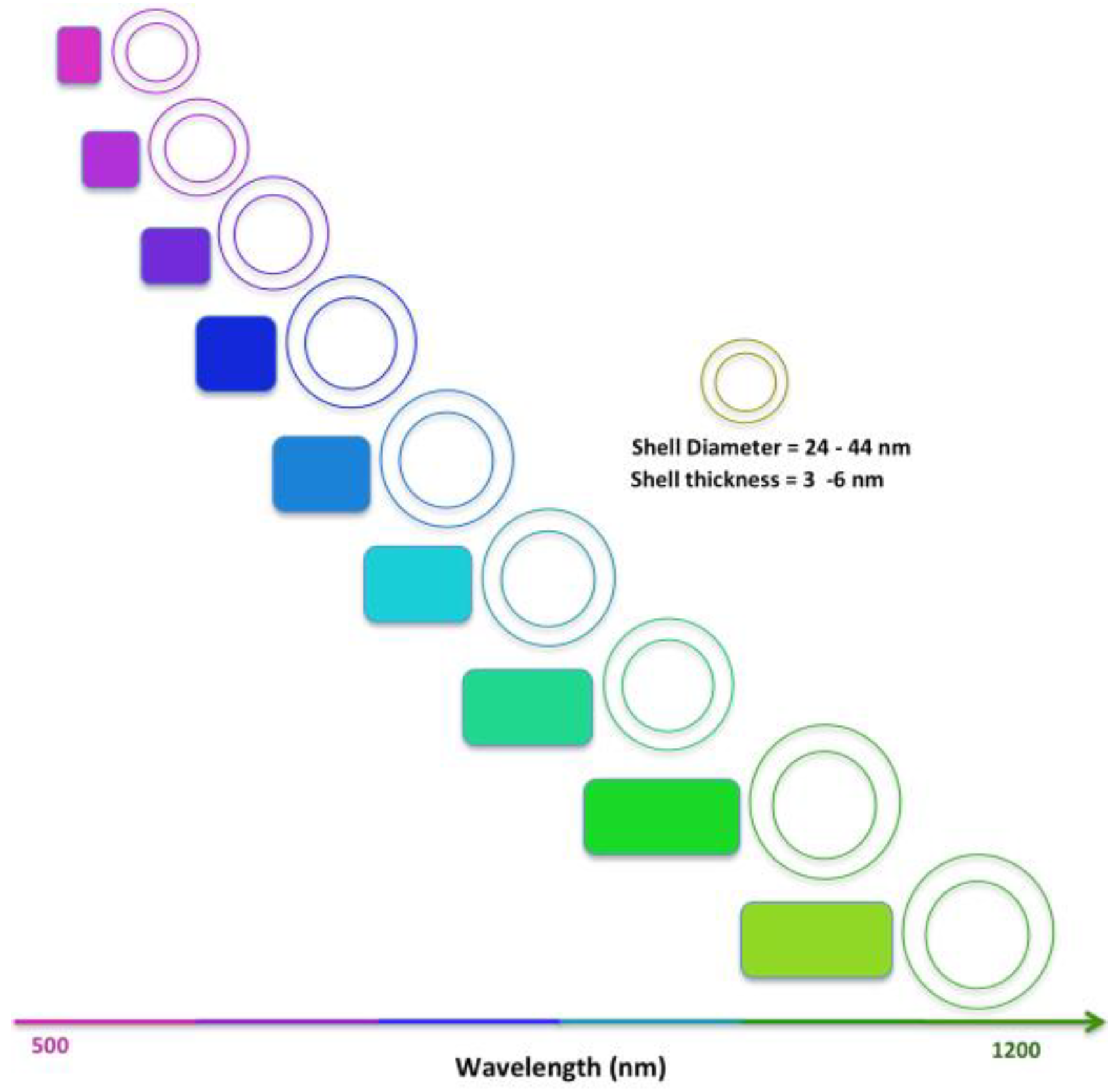 Molecules 23 02851 g002 Molecules 23 02851 g002