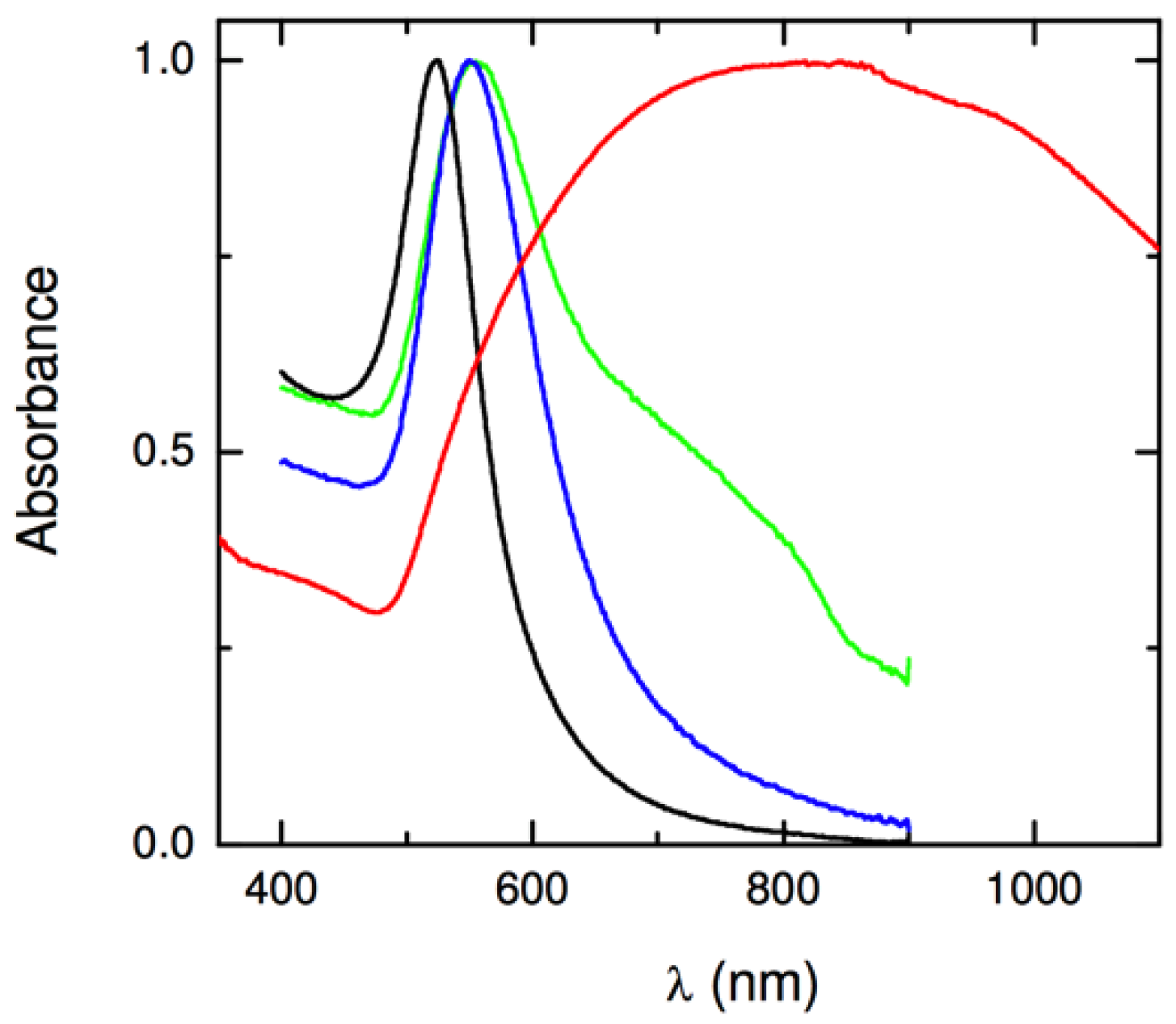 Molecules 23 02851 g006 Molecules 23 02851 g006