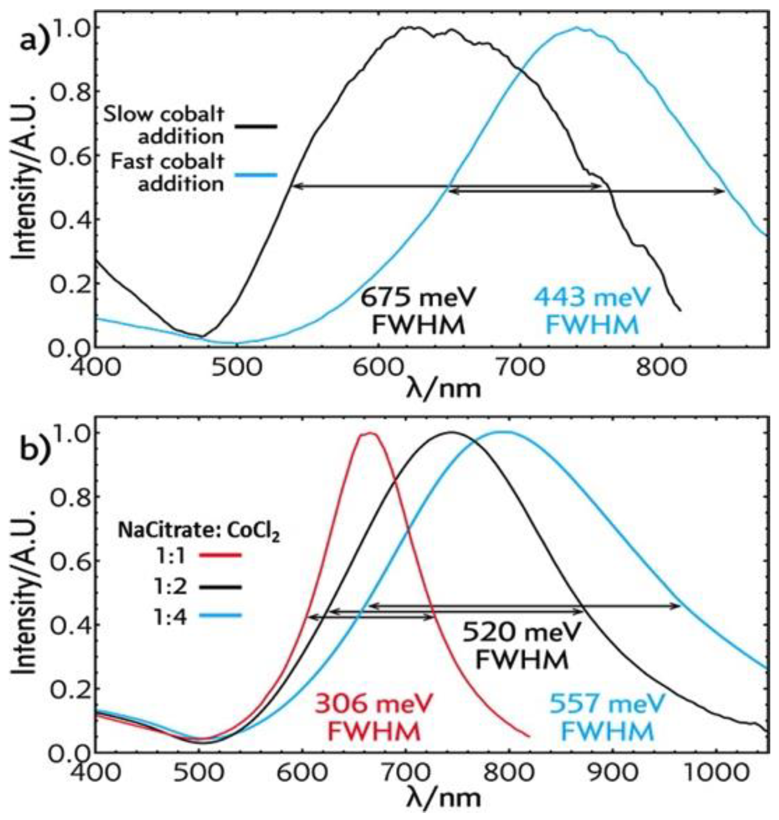 Molecules 23 02851 g012 Molecules 23 02851 g012