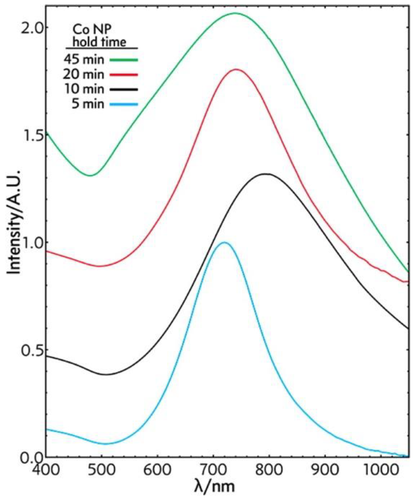 Molecules 23 02851 g013 Molecules 23 02851 g013
