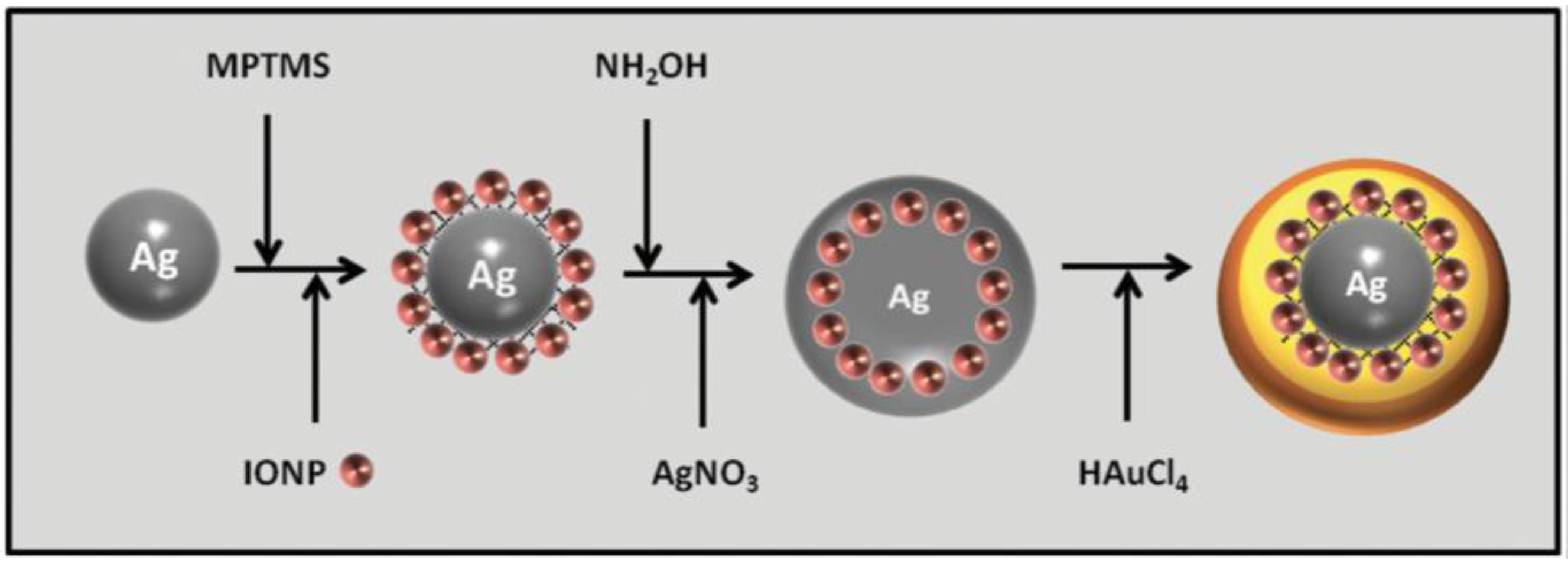 Molecules 23 02851 g015 Molecules 23 02851 g015